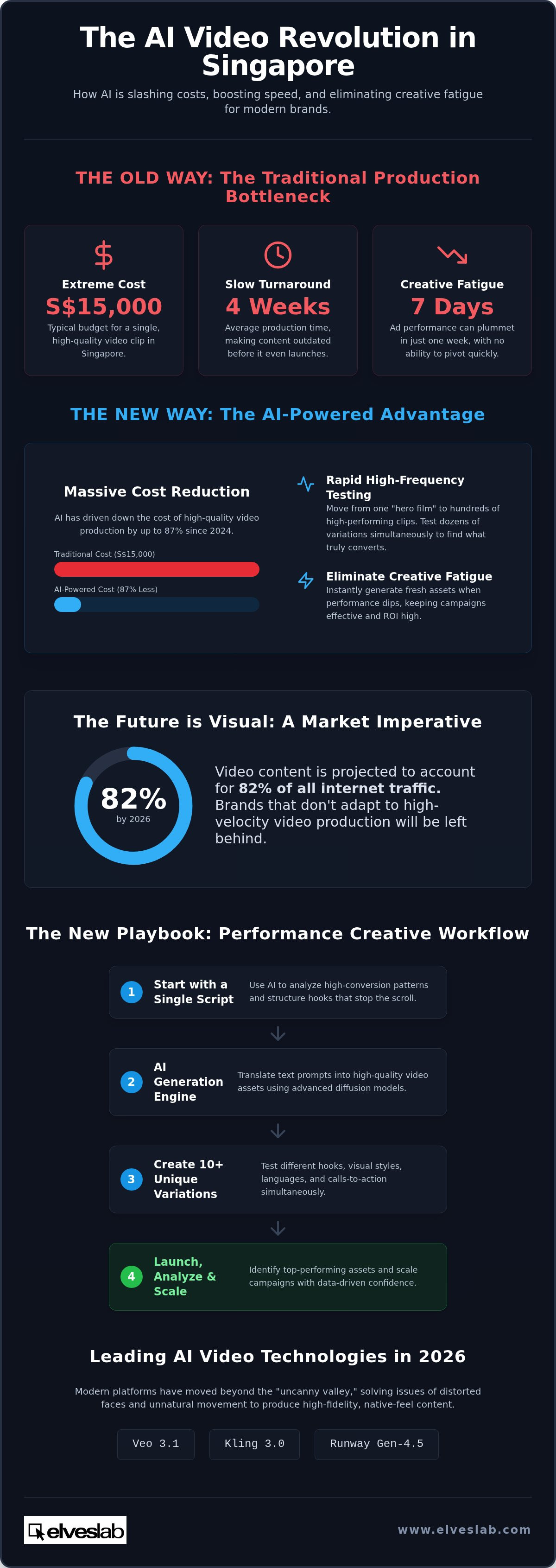 AI video marketing Singapore