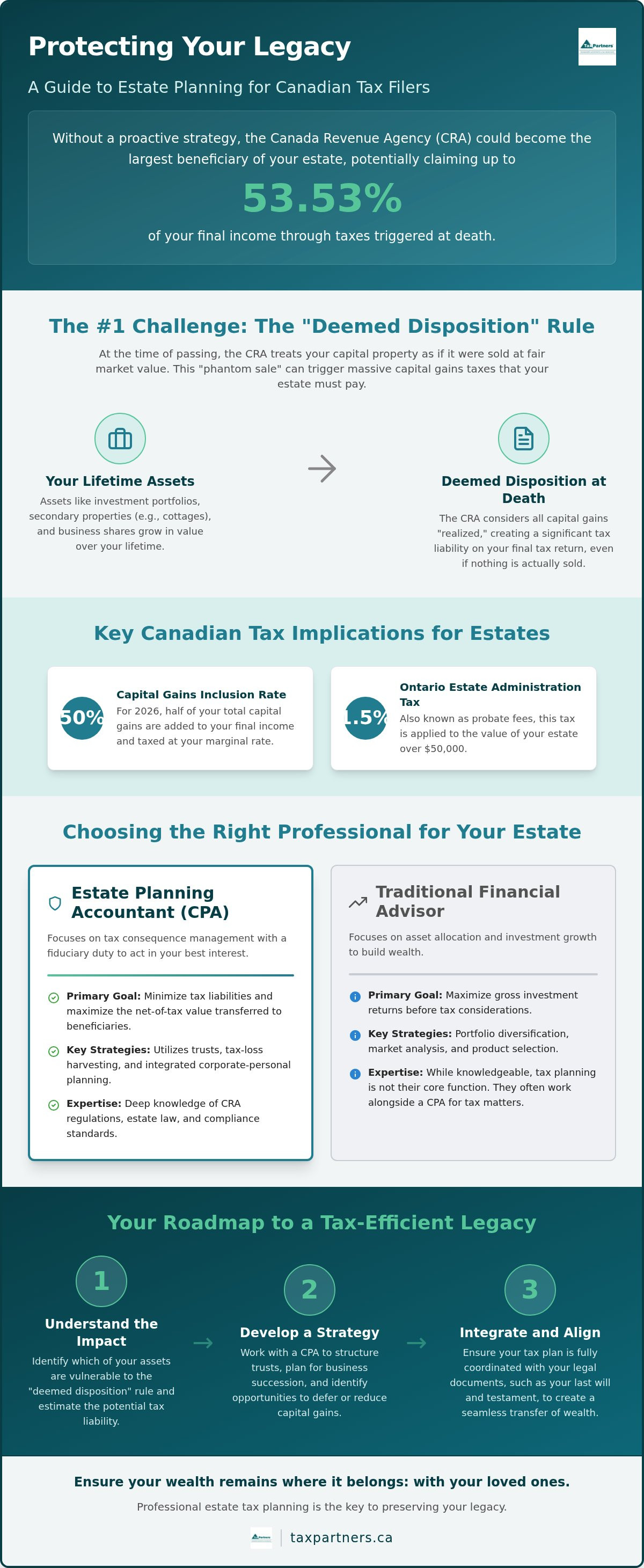 Estate planning accountant Ontario