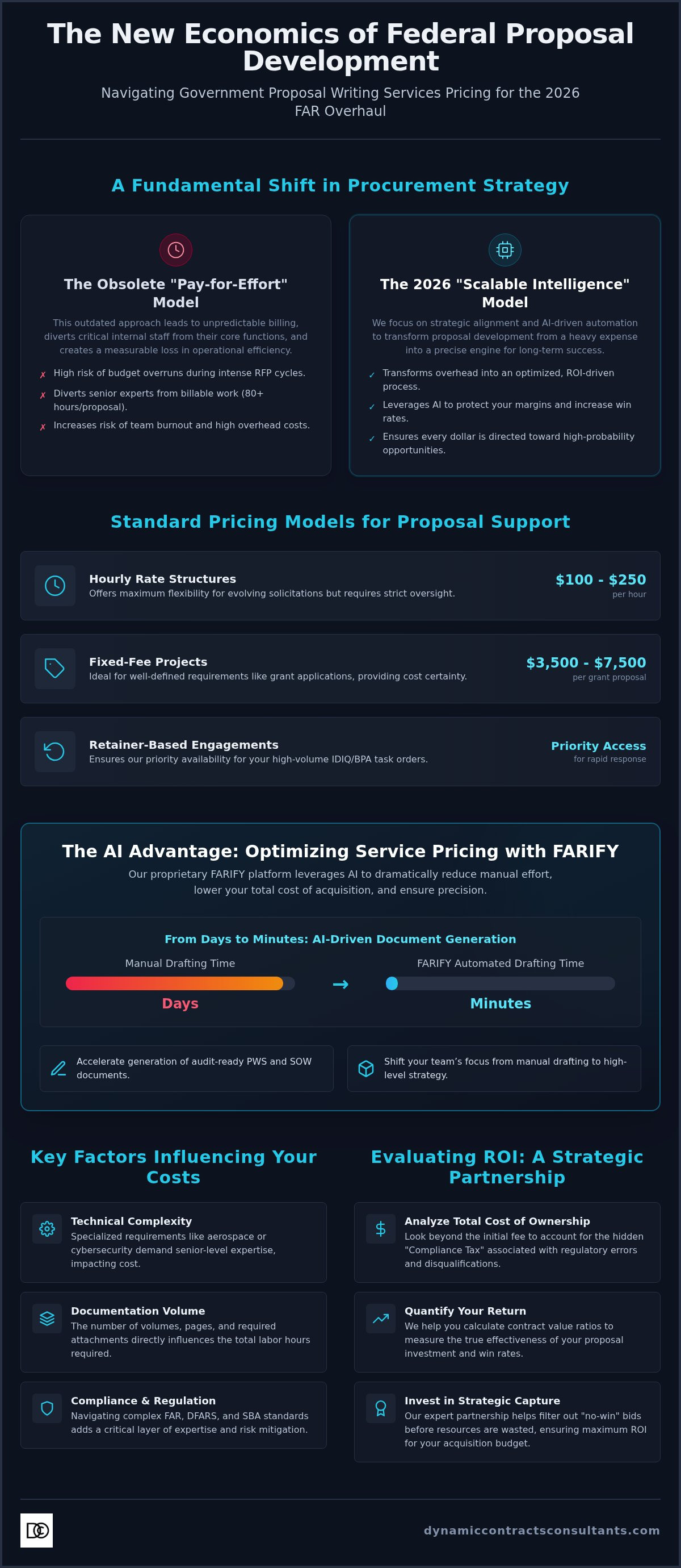 Government proposal writing services pricing