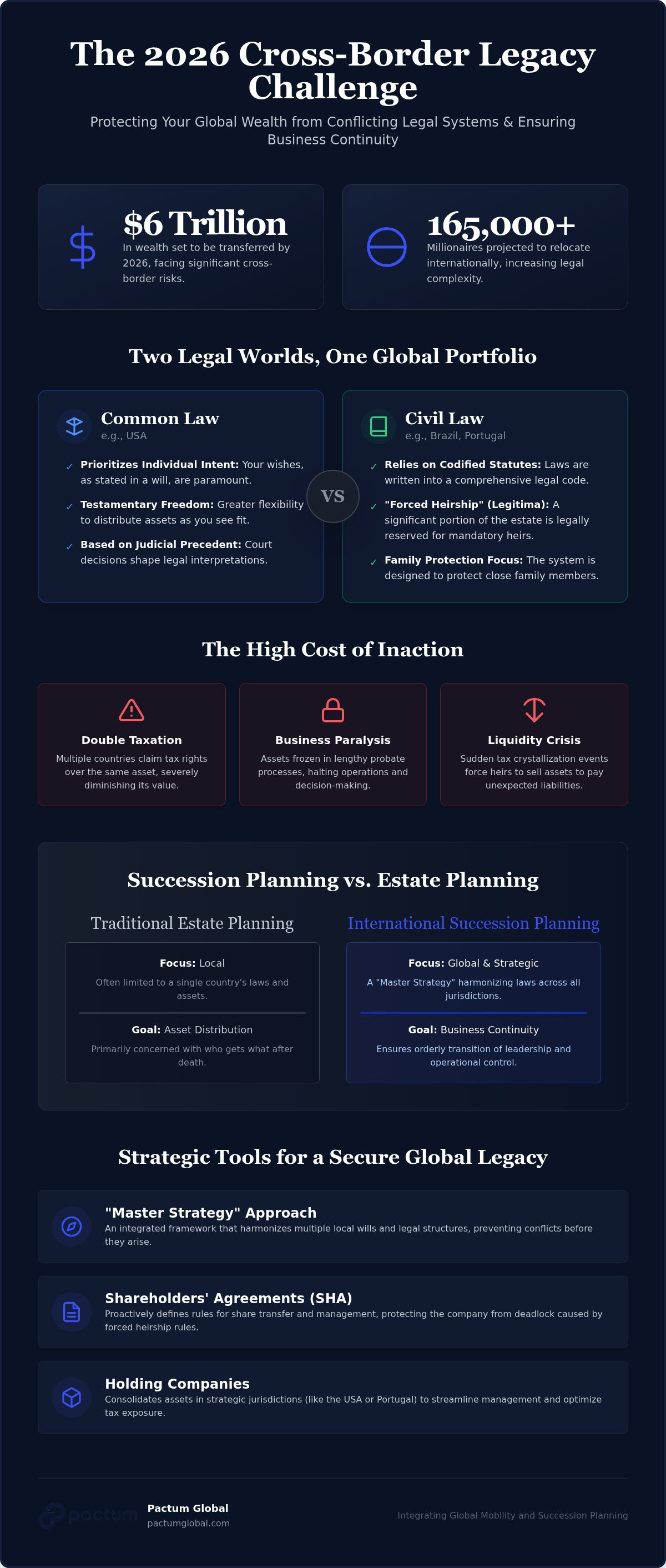 International succession planning