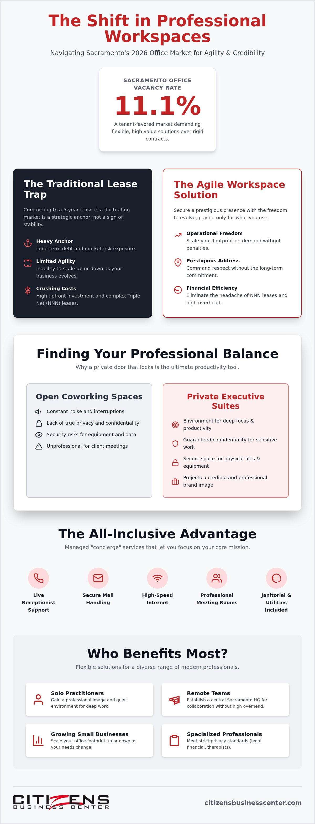 Flexible office space Sacramento