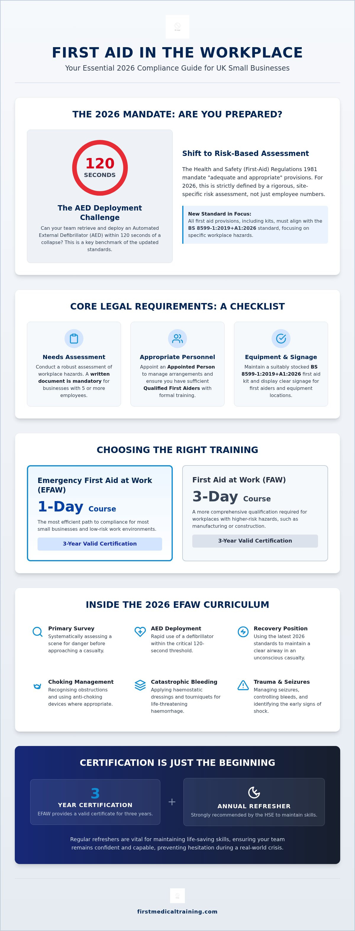 First aid requirements for small business uk