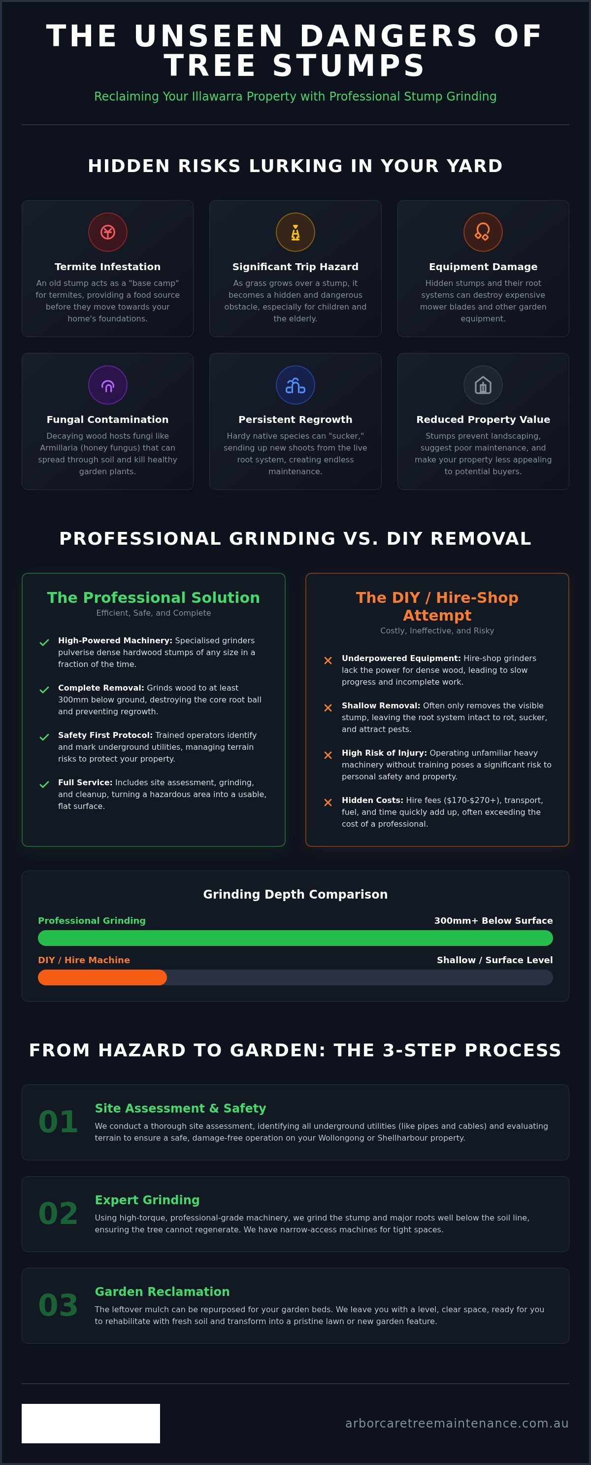 Professional stump grinding