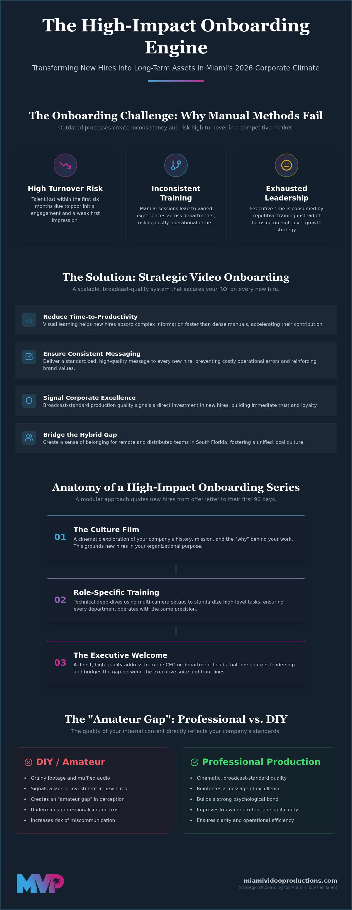 Onboarding video production services miami