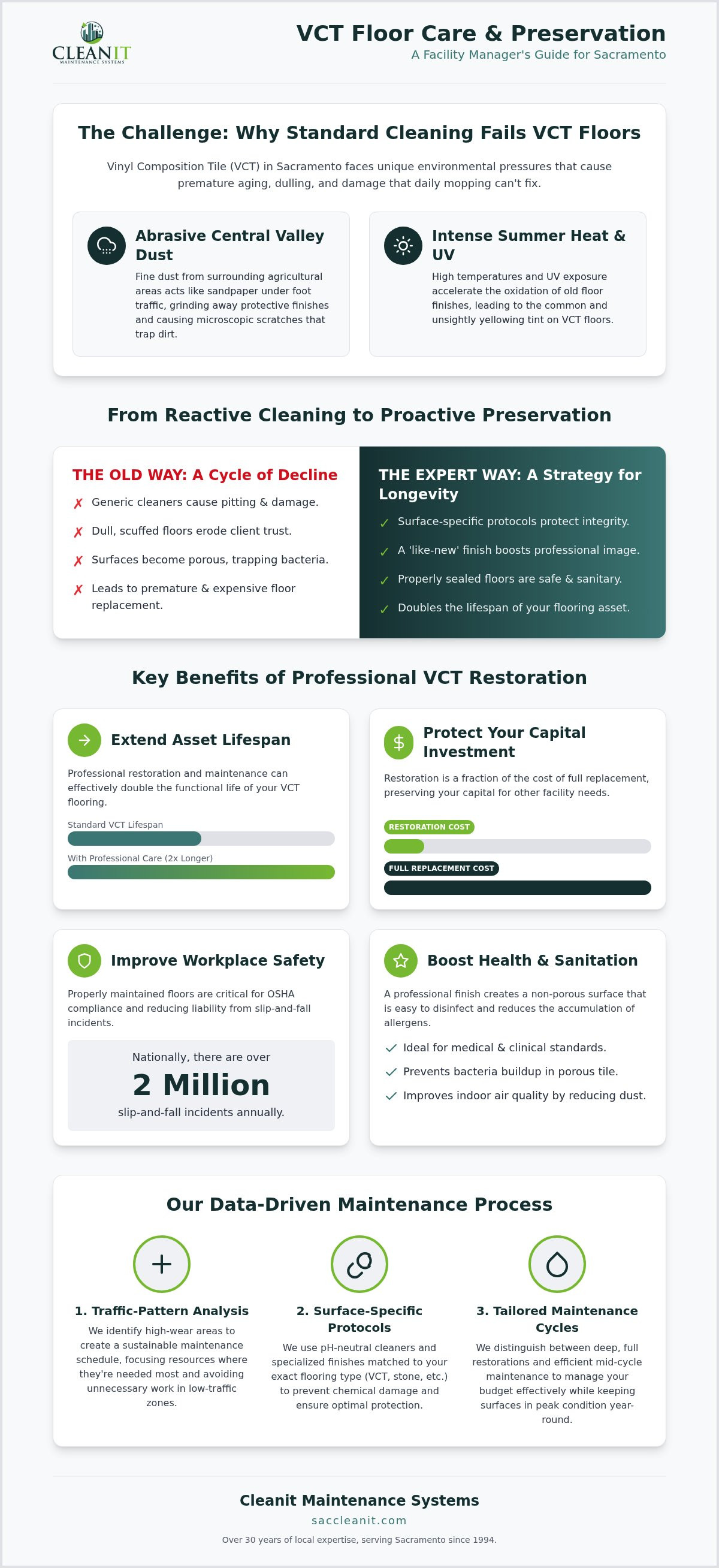 Commercial VCT floor cleaning Sacramento
