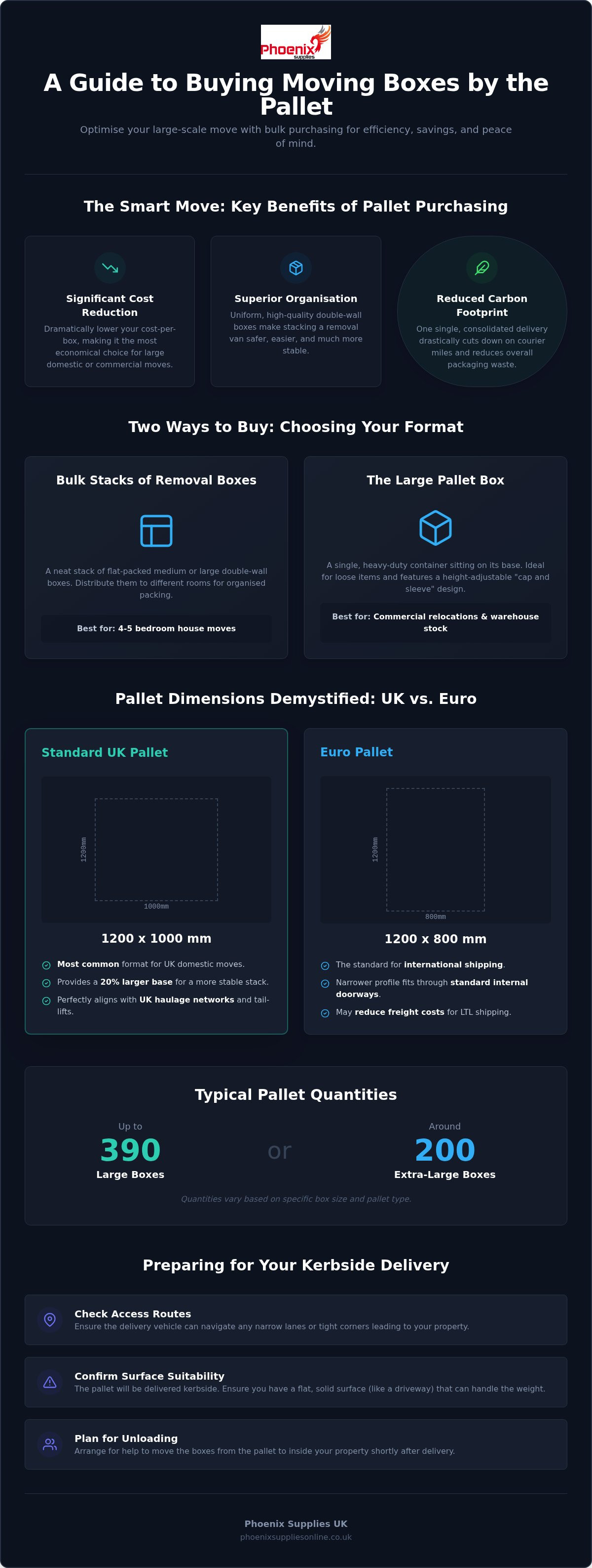 Buy moving boxes by the pallet UK