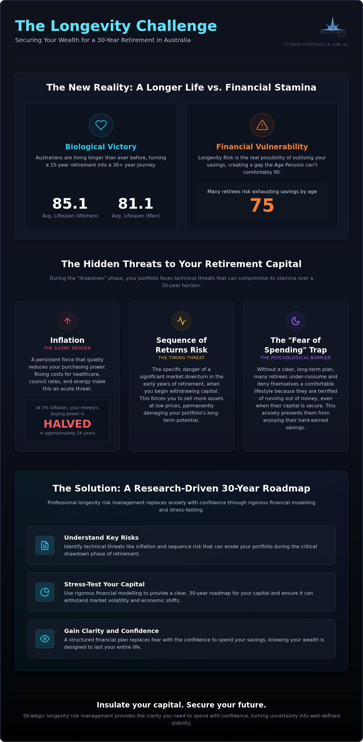 Longevity risk management