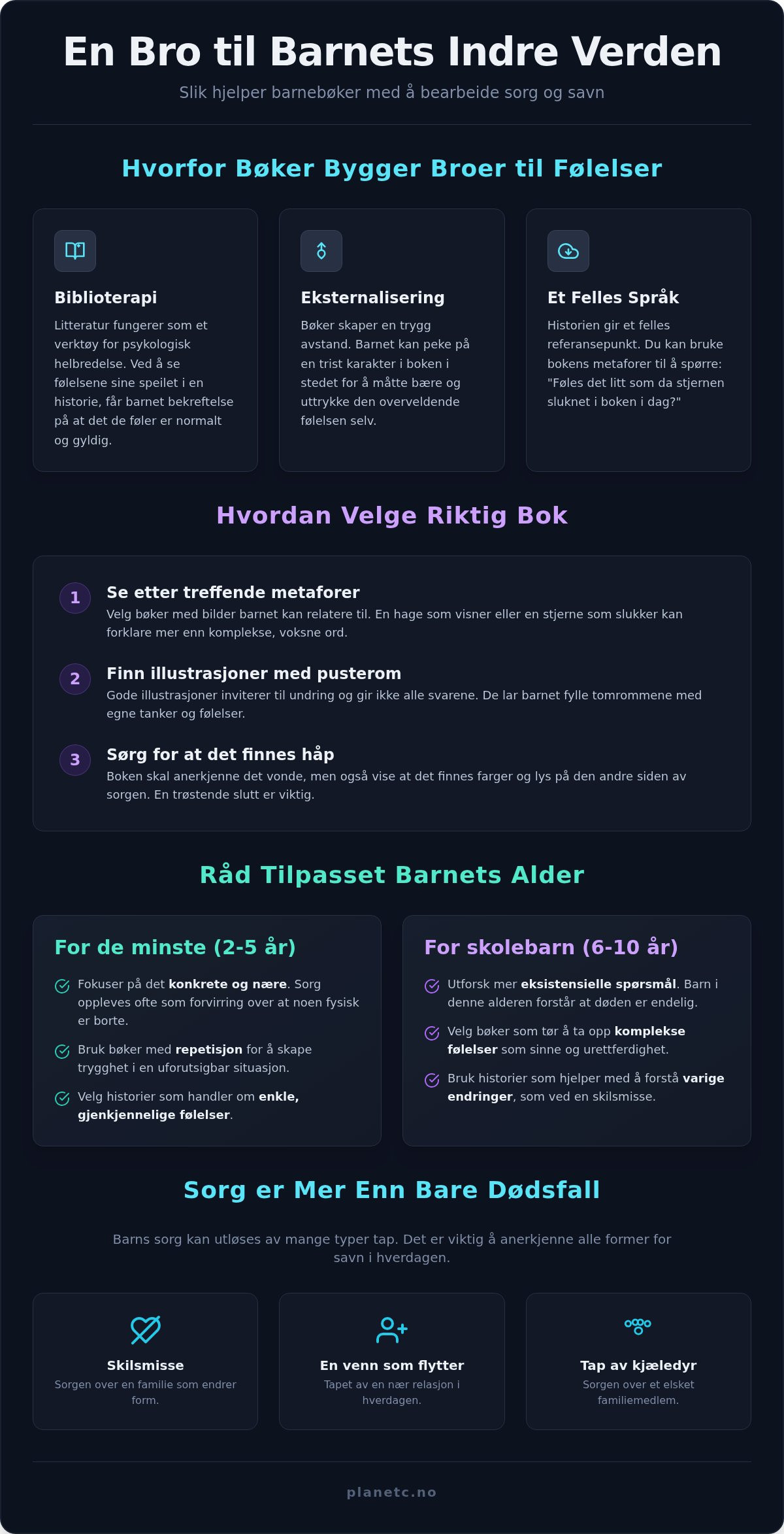 Barnebøker om sorg og savn