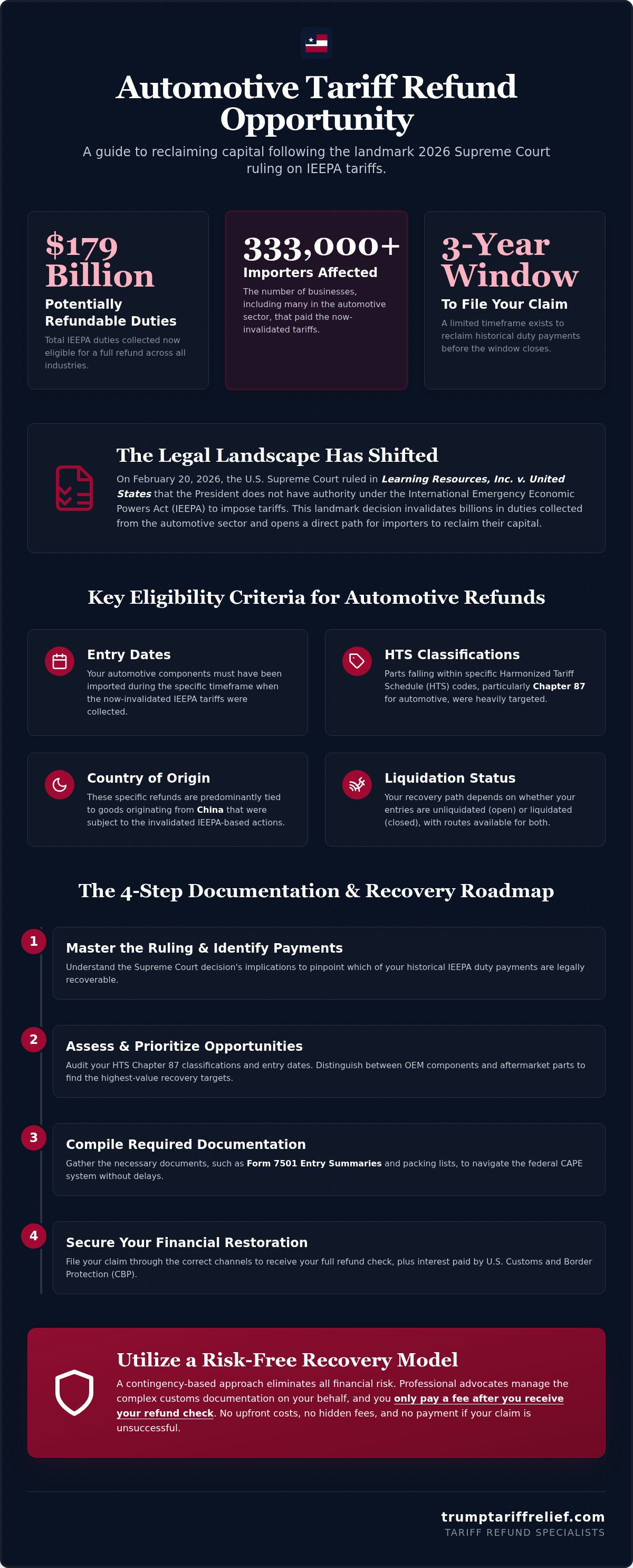 Tariff refund eligibility for automotive parts
