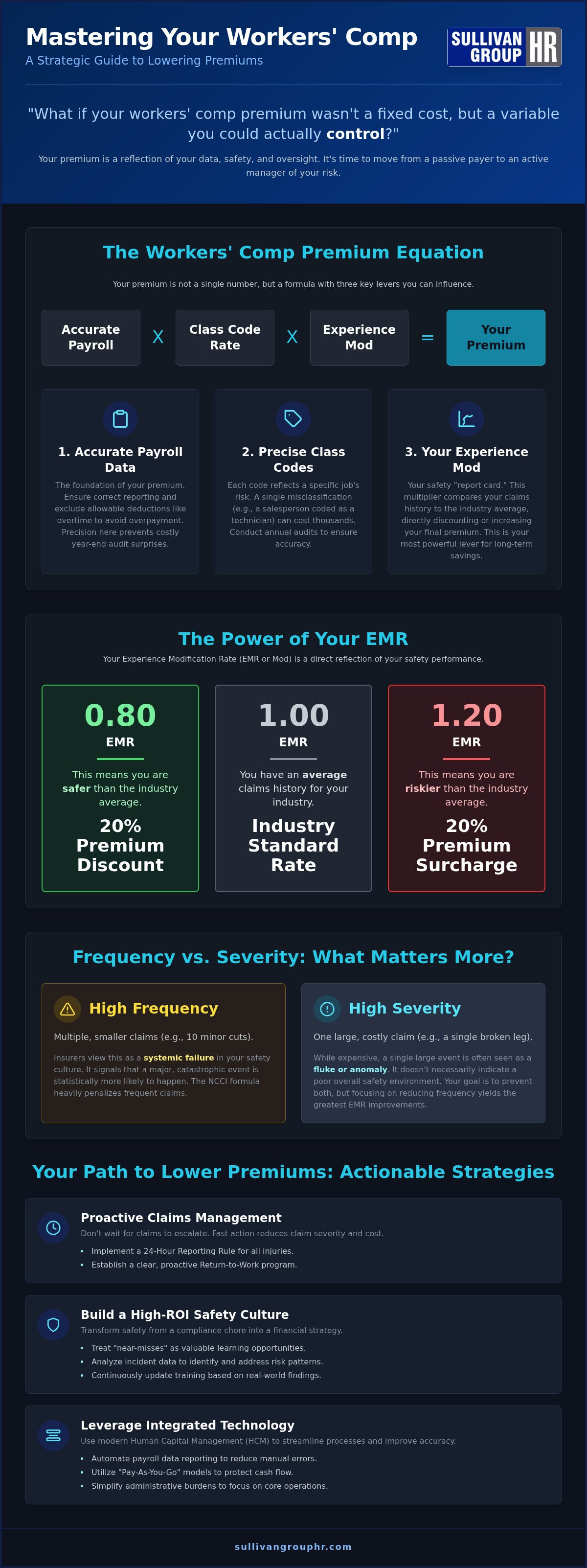 How to lower workers comp premiums