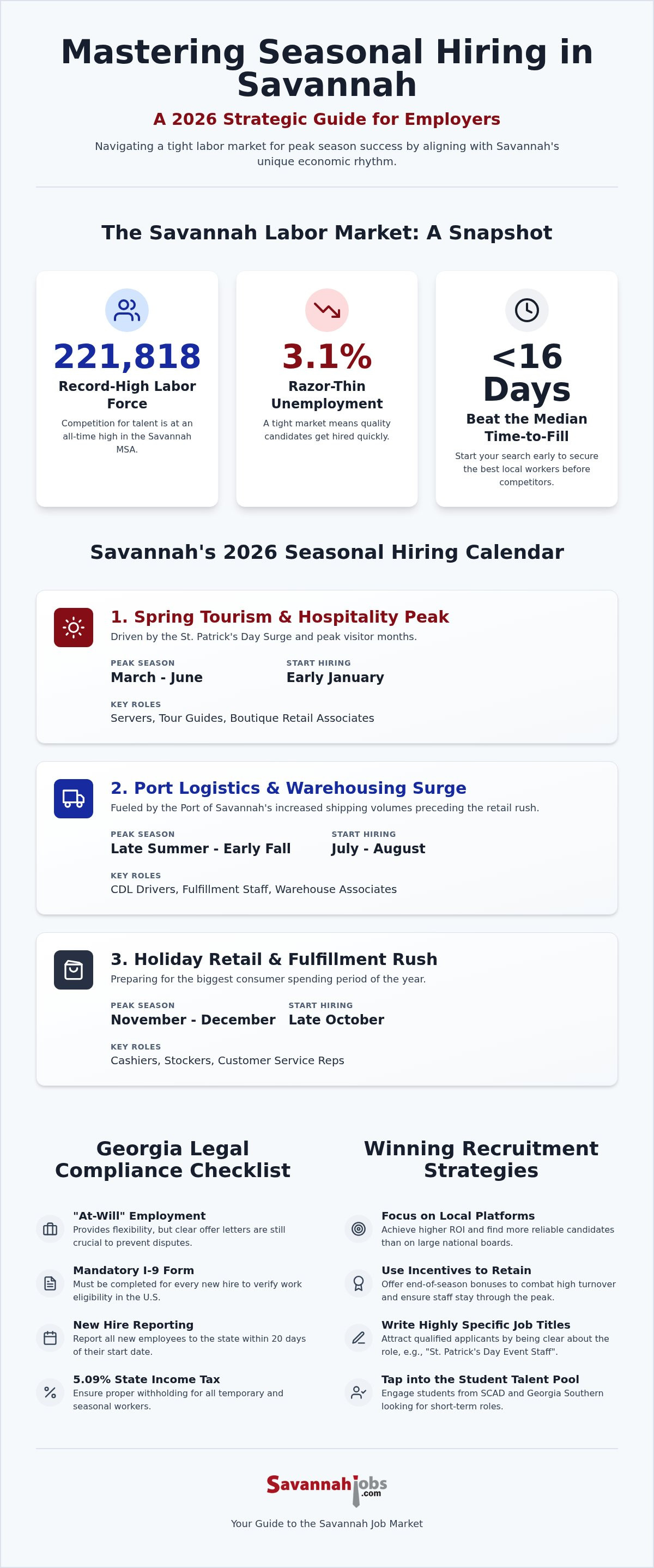 Hiring seasonal employees in Savannah