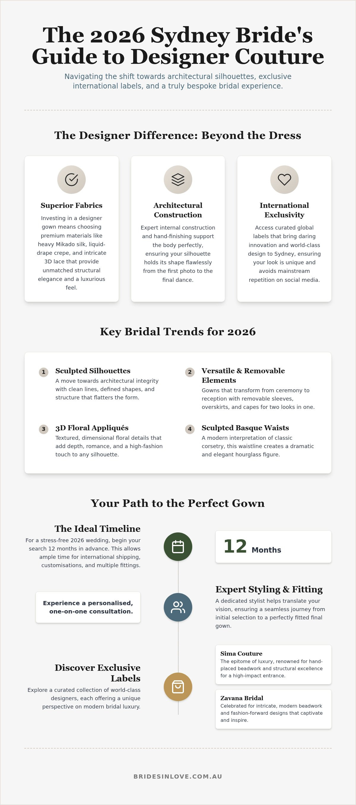 Designer wedding dresses sydney