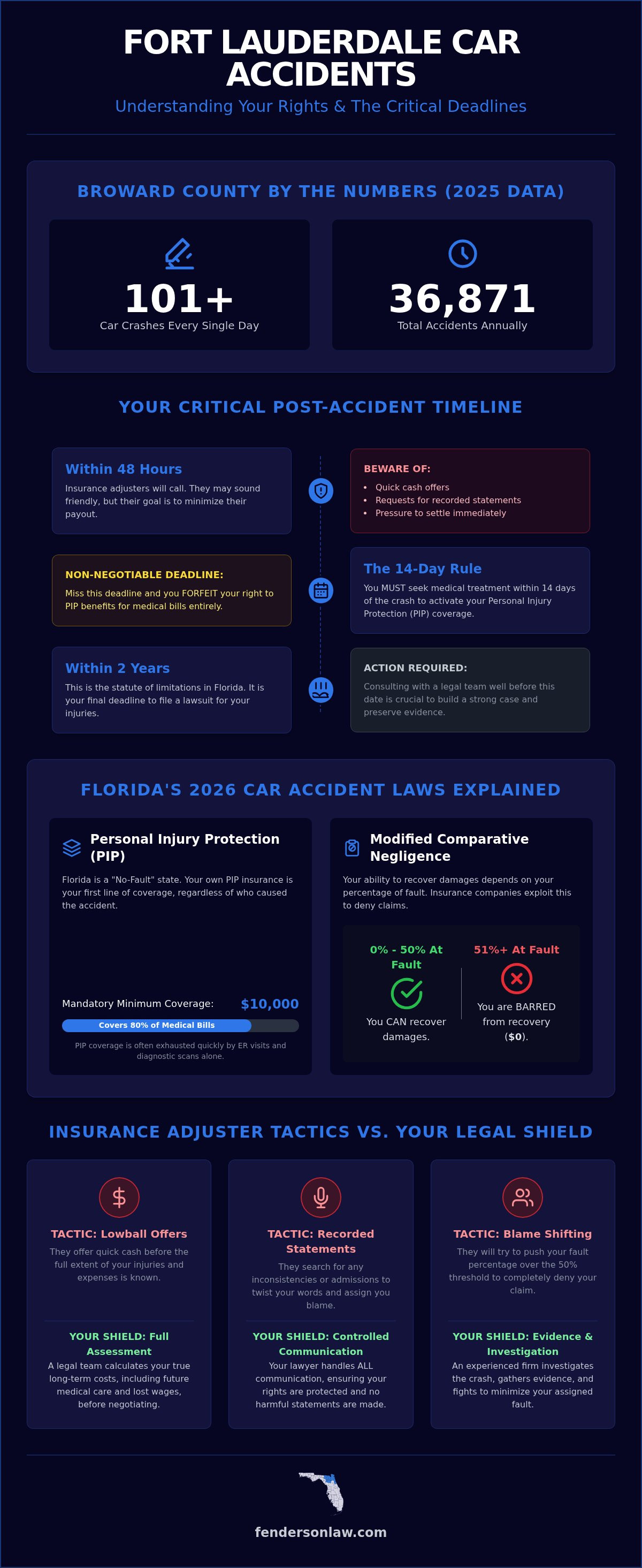 Car accident lawyer Fort Lauderdale