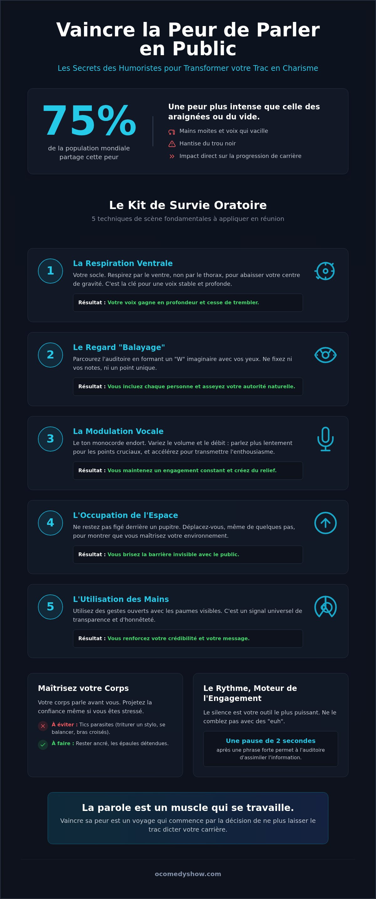 Vaincre sa peur de parler en public