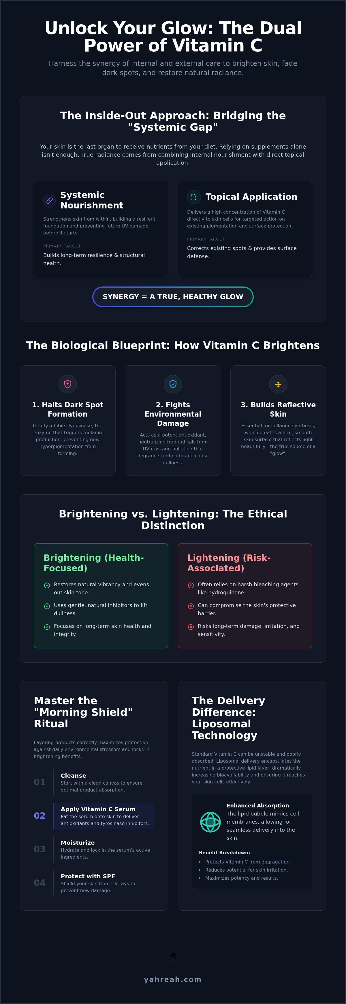 Vitamin c for skin brightening