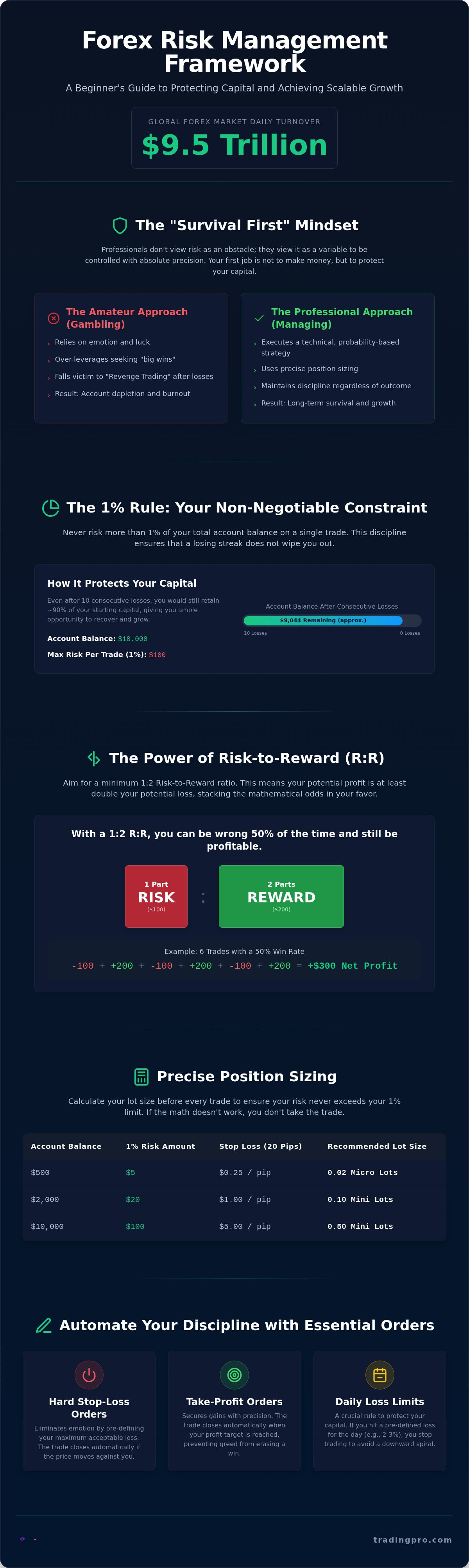 Forex risk management for beginners