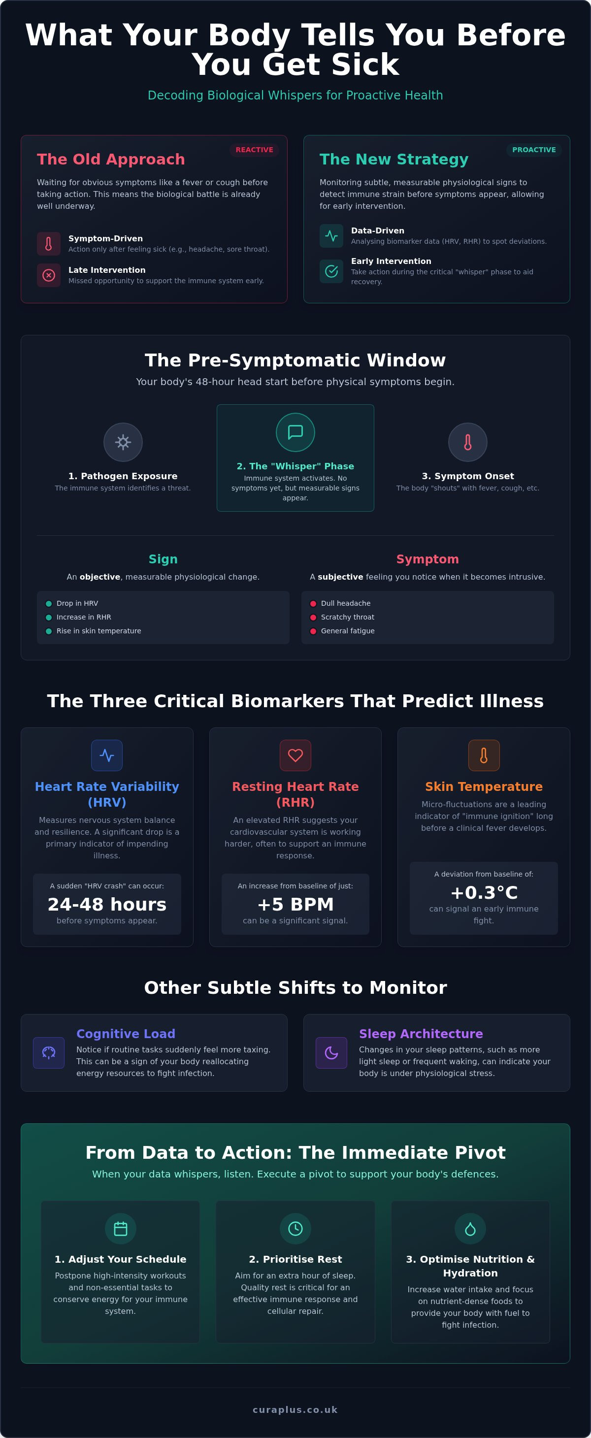 What your body tells you before you get sick