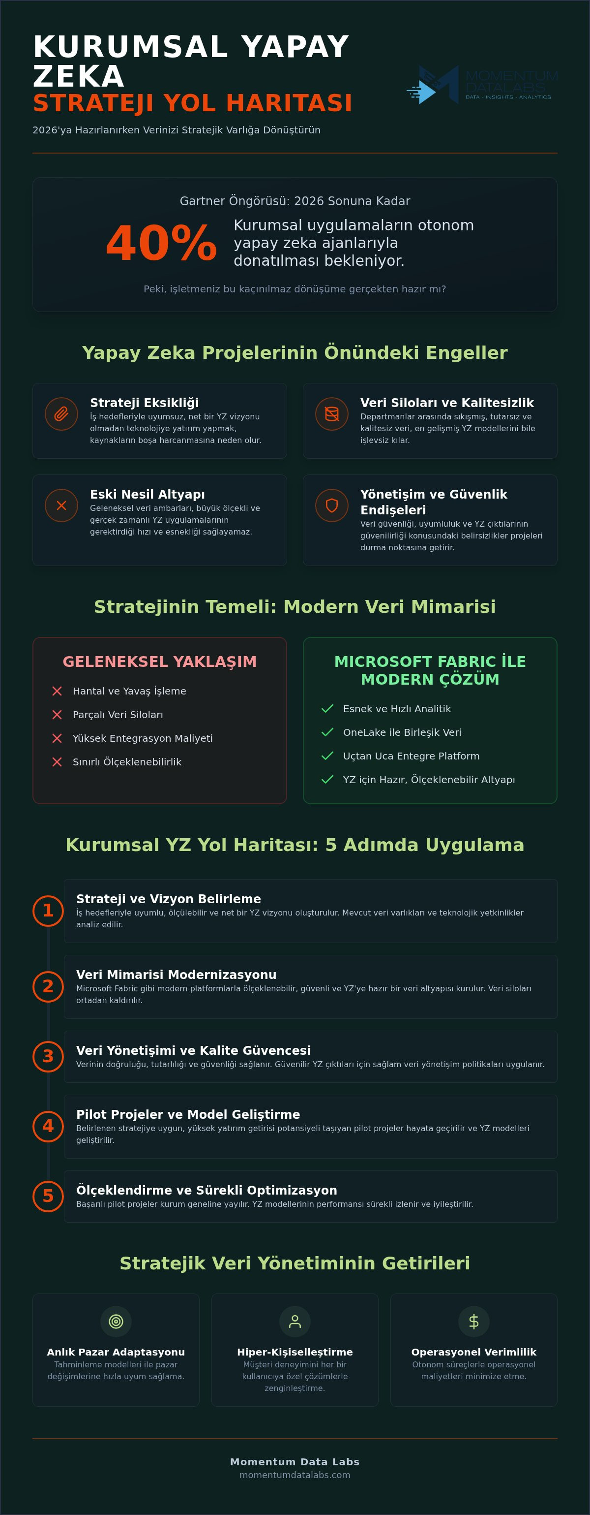 Kurumsal Yapay zeka stratejisi