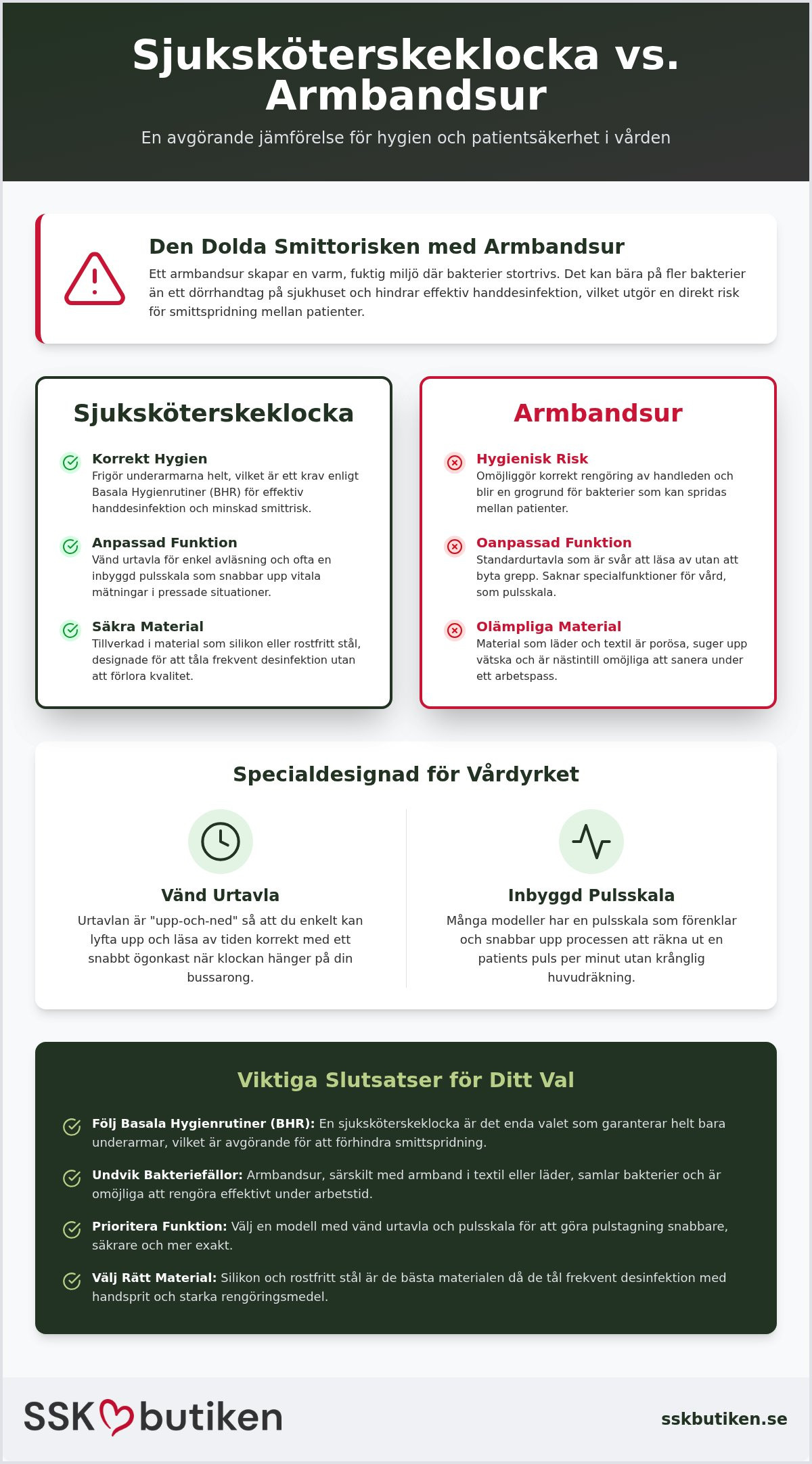 Sjuksköterskeklocka vs armbandsur