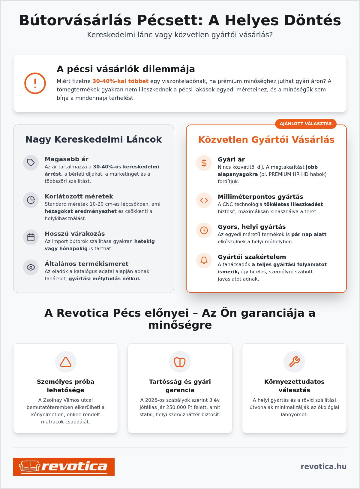 Bútorbolt pécs