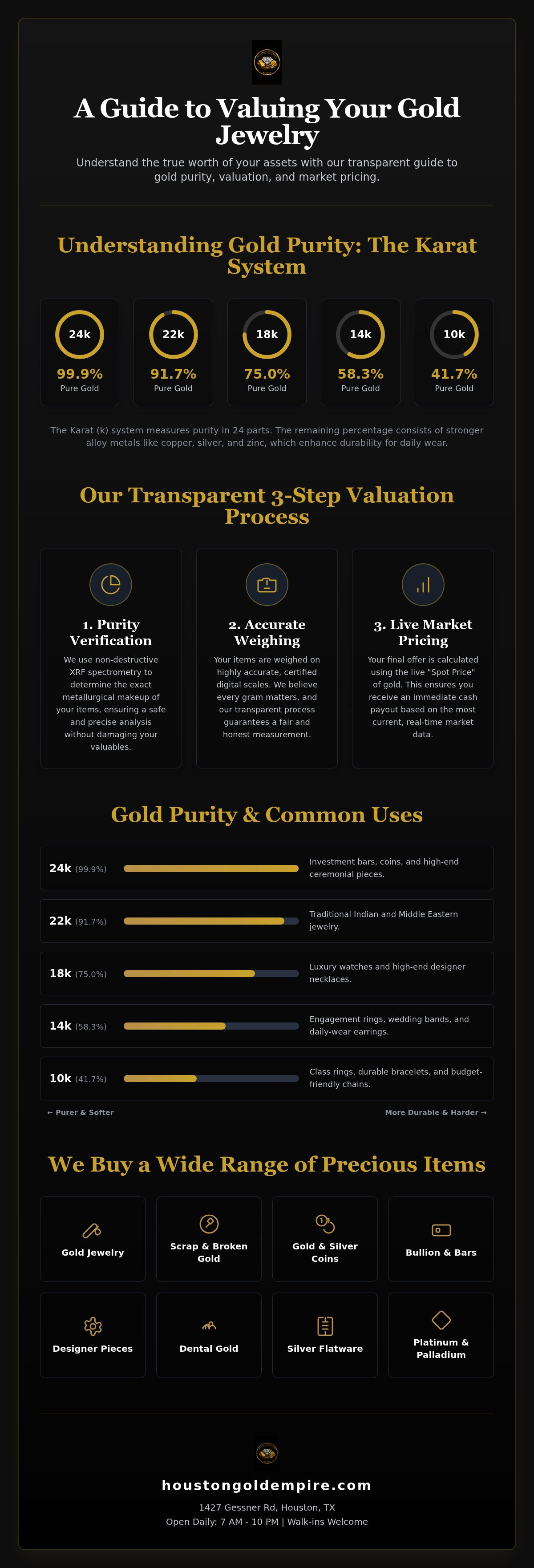Gold Jewelry