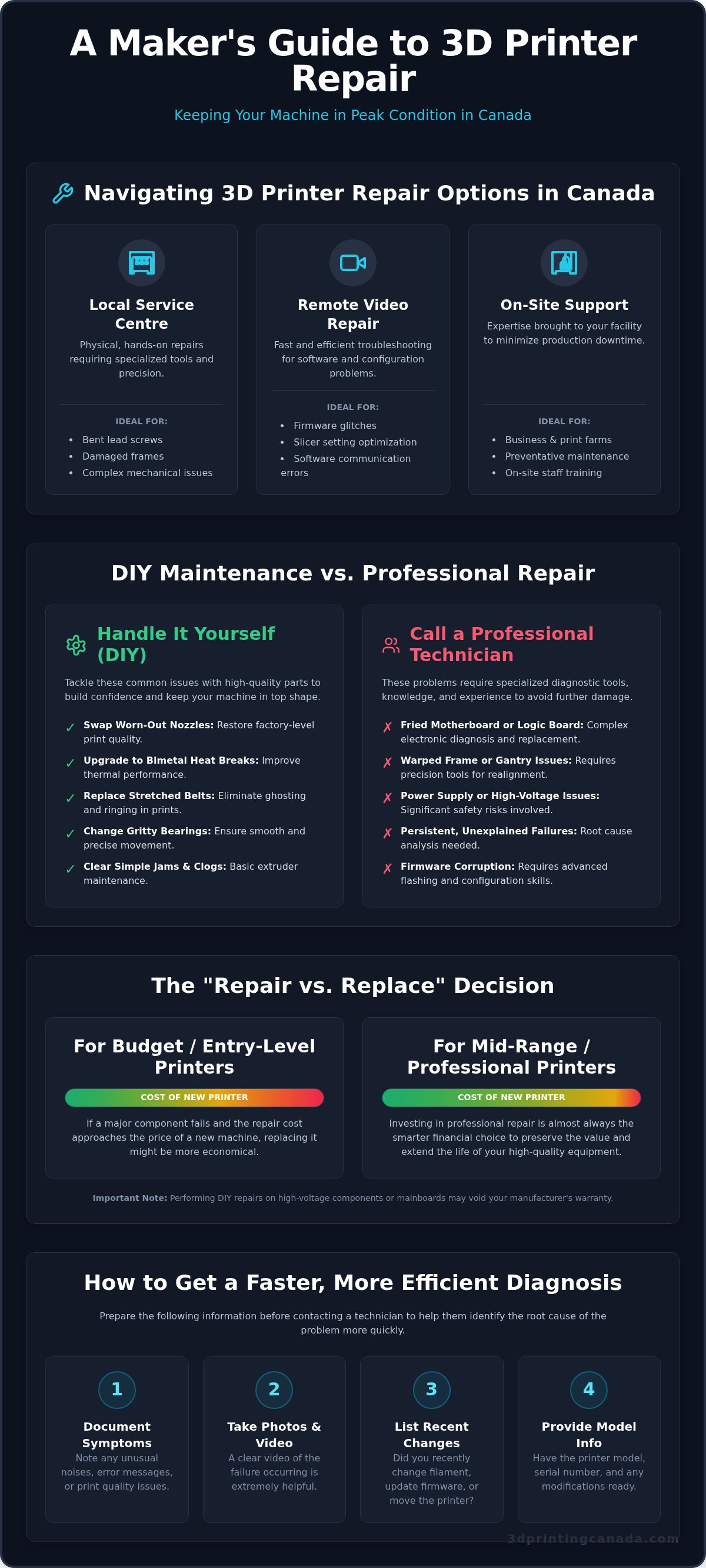 3d printer repair canada