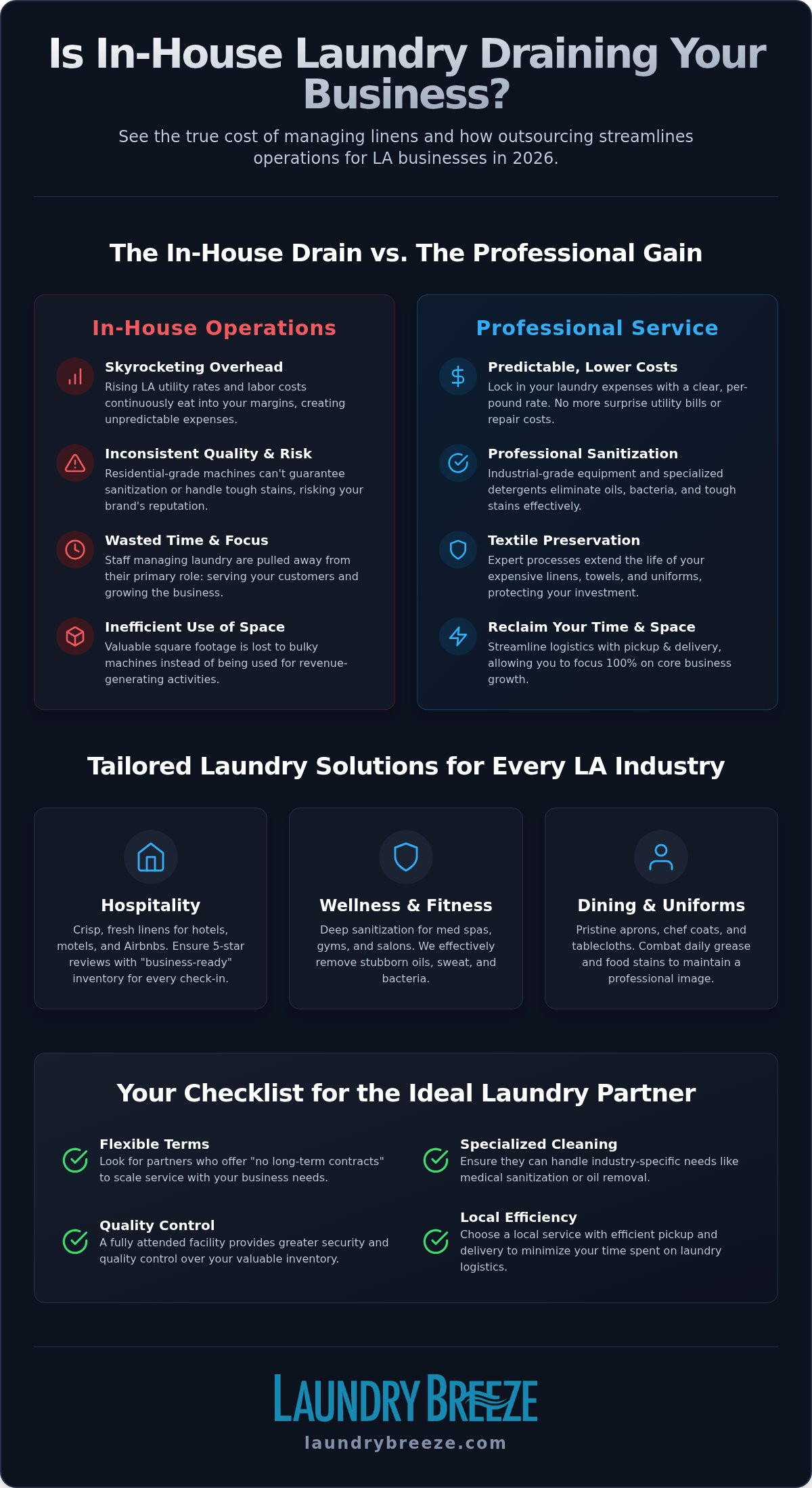 Commercial laundry service