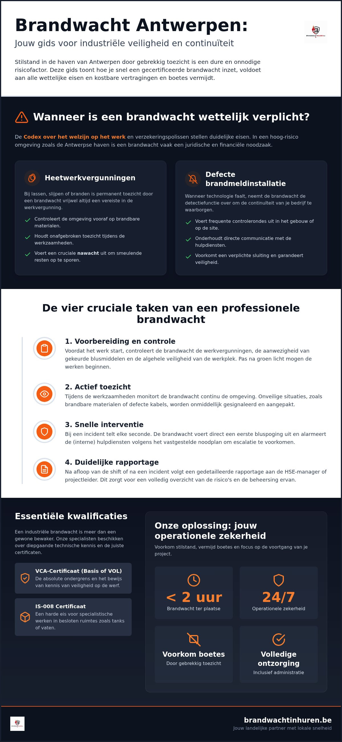 Brandwacht Antwerpen