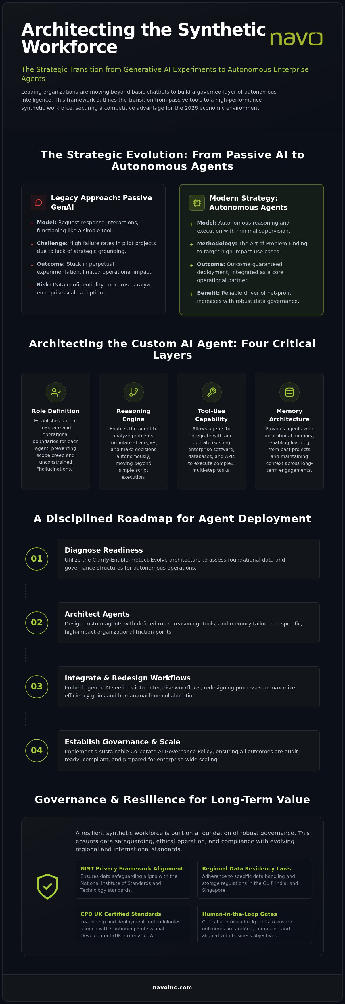 AI agent deployment for business