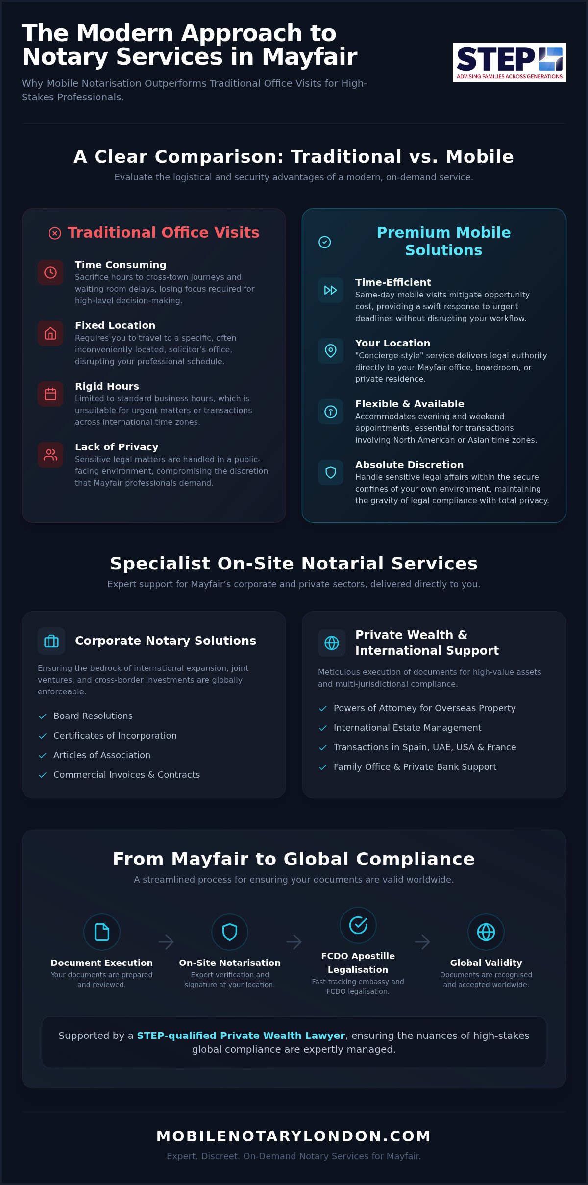 Notary Mayfair London