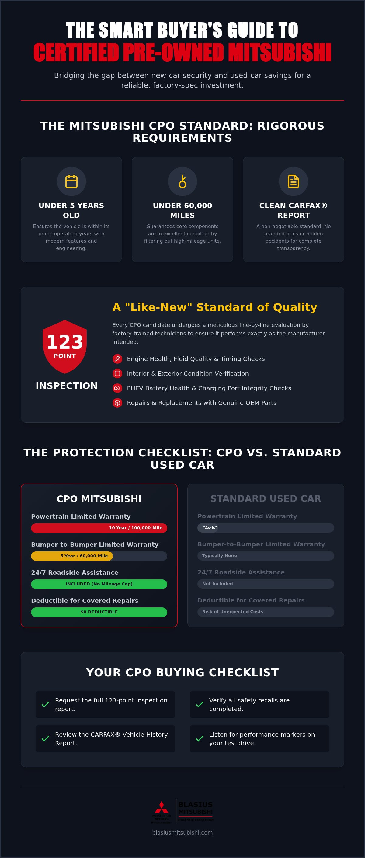 Benefits of certified pre-owned Mitsubishi