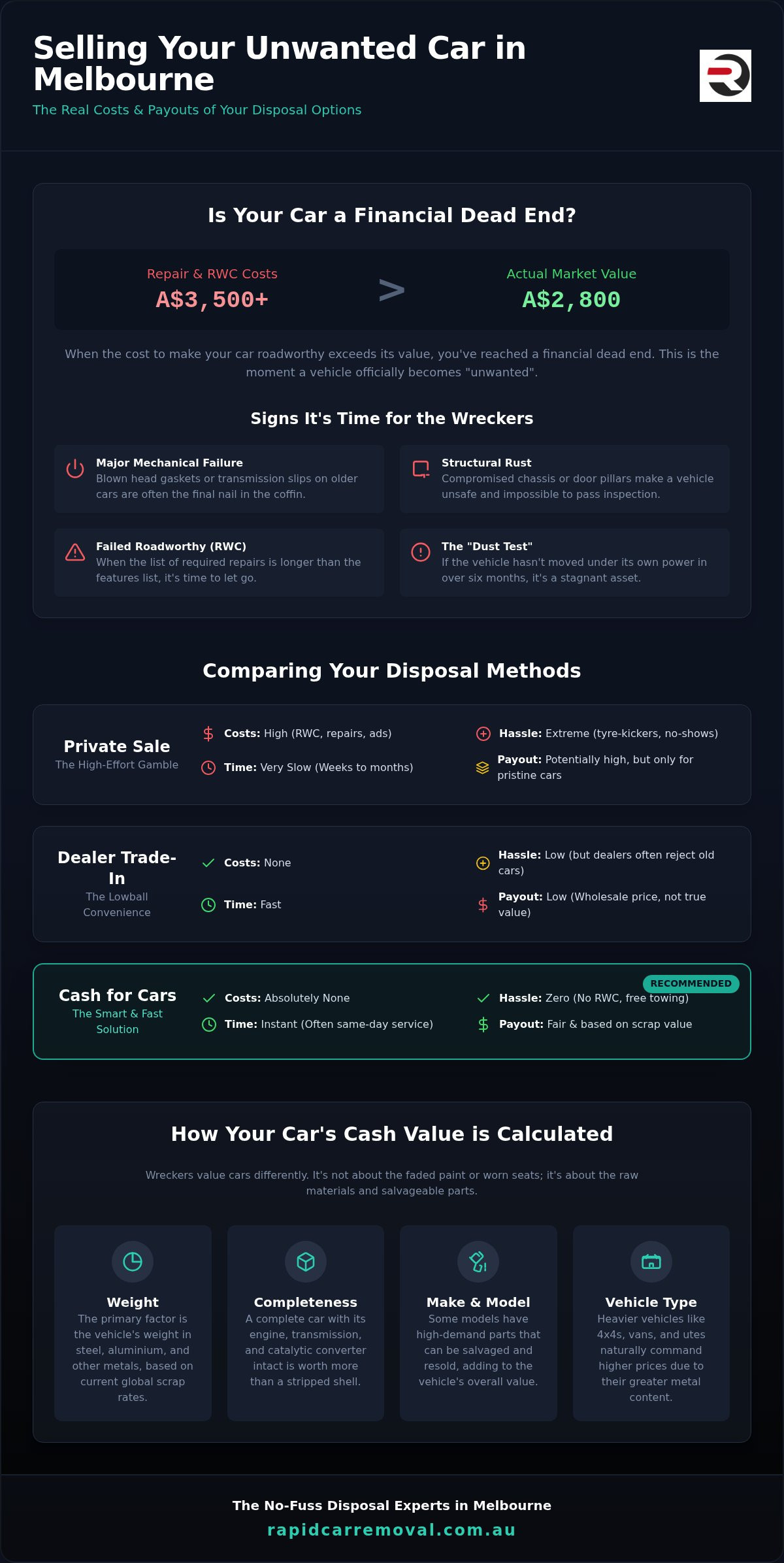 Cash for unwanted cars