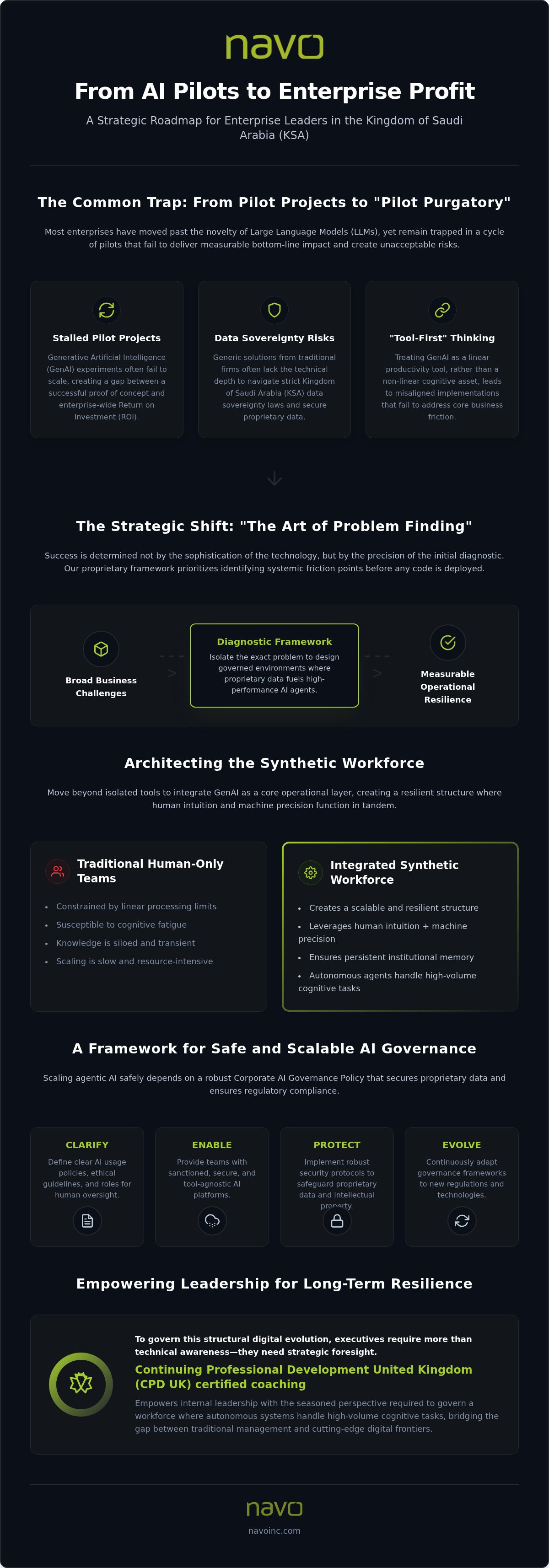 Corporate AI strategy consultant Riyadh