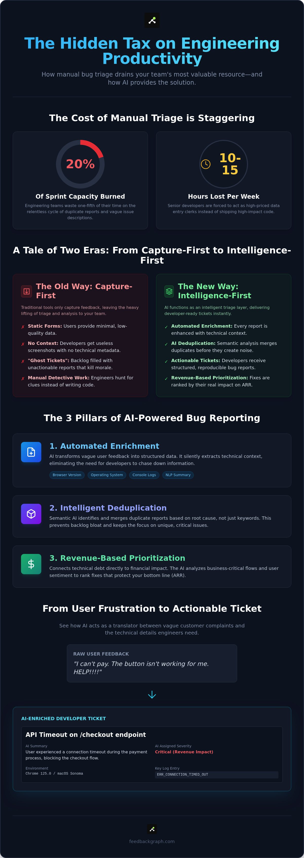 AI bug reporting tool