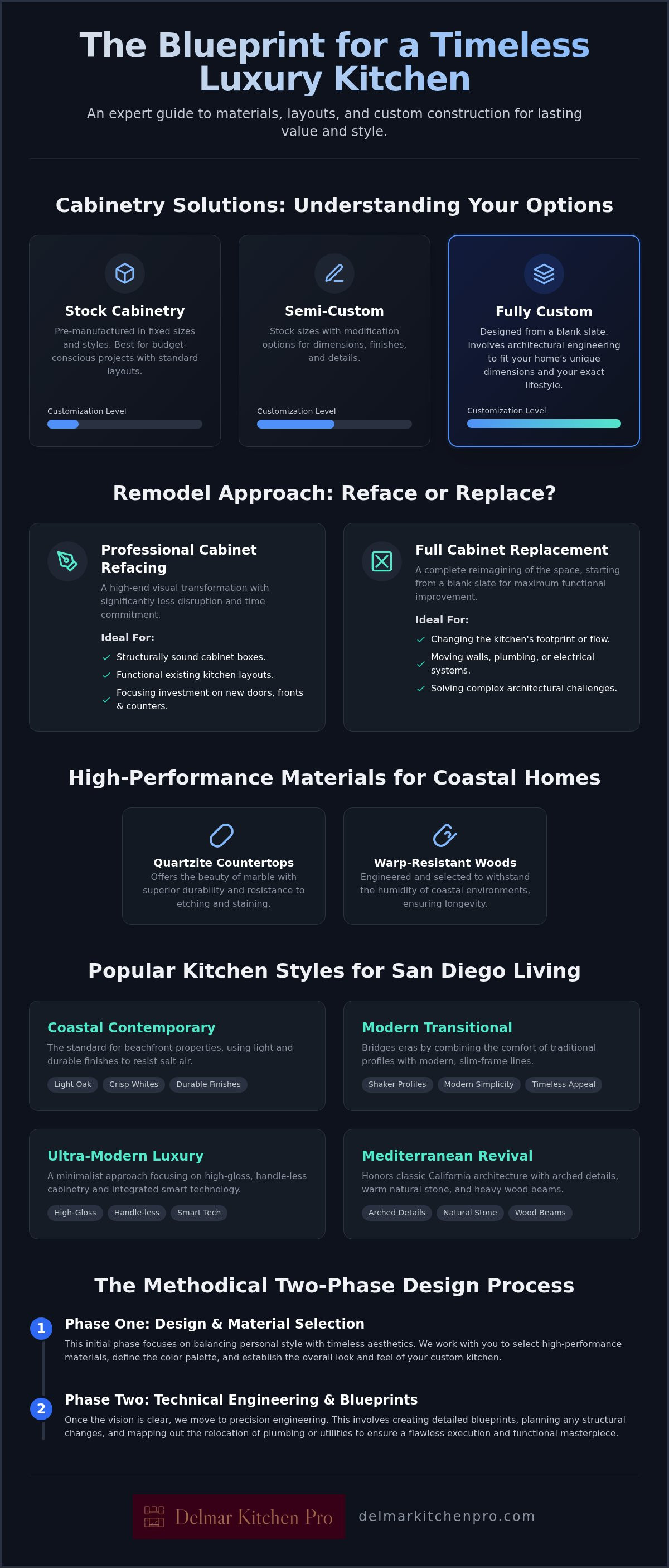 Custom kitchen designs