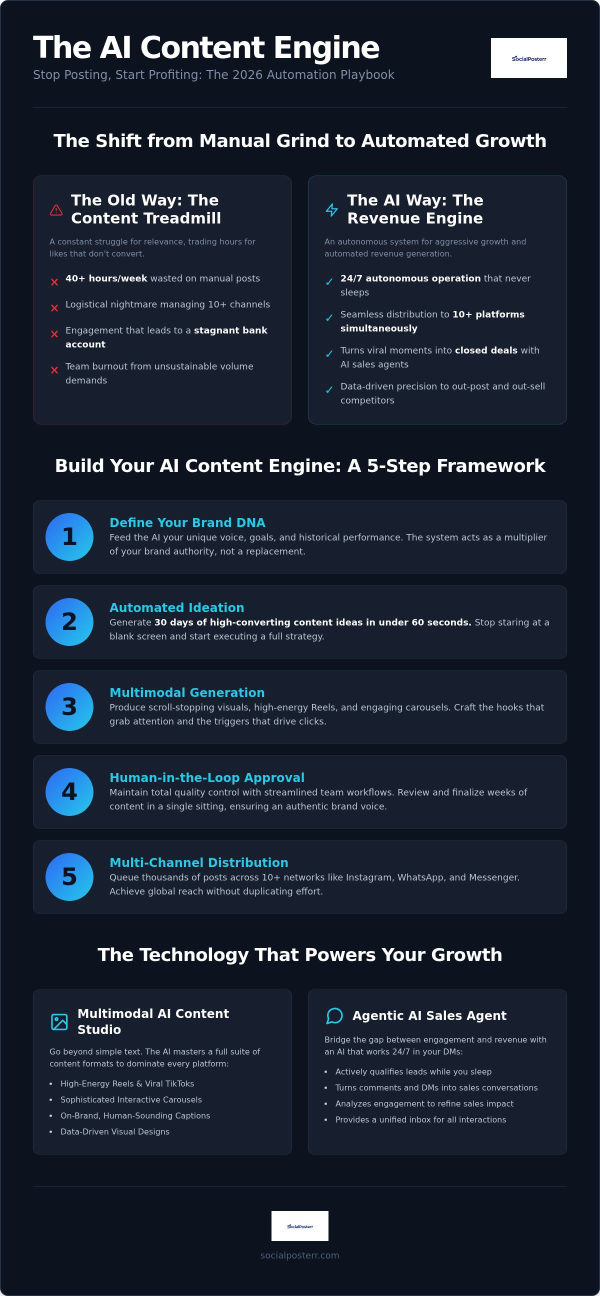 Ai content creator for social media