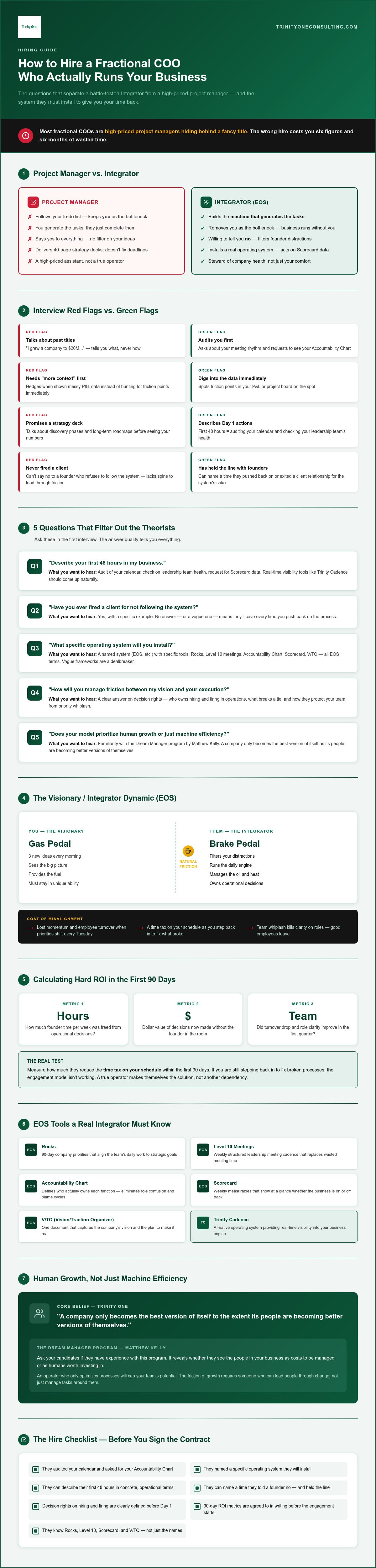 Fractional COO engagement model