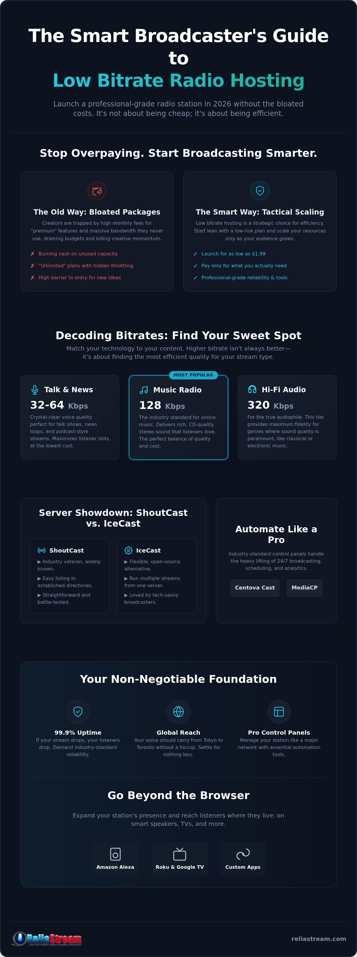 Low bitrate radio hosting