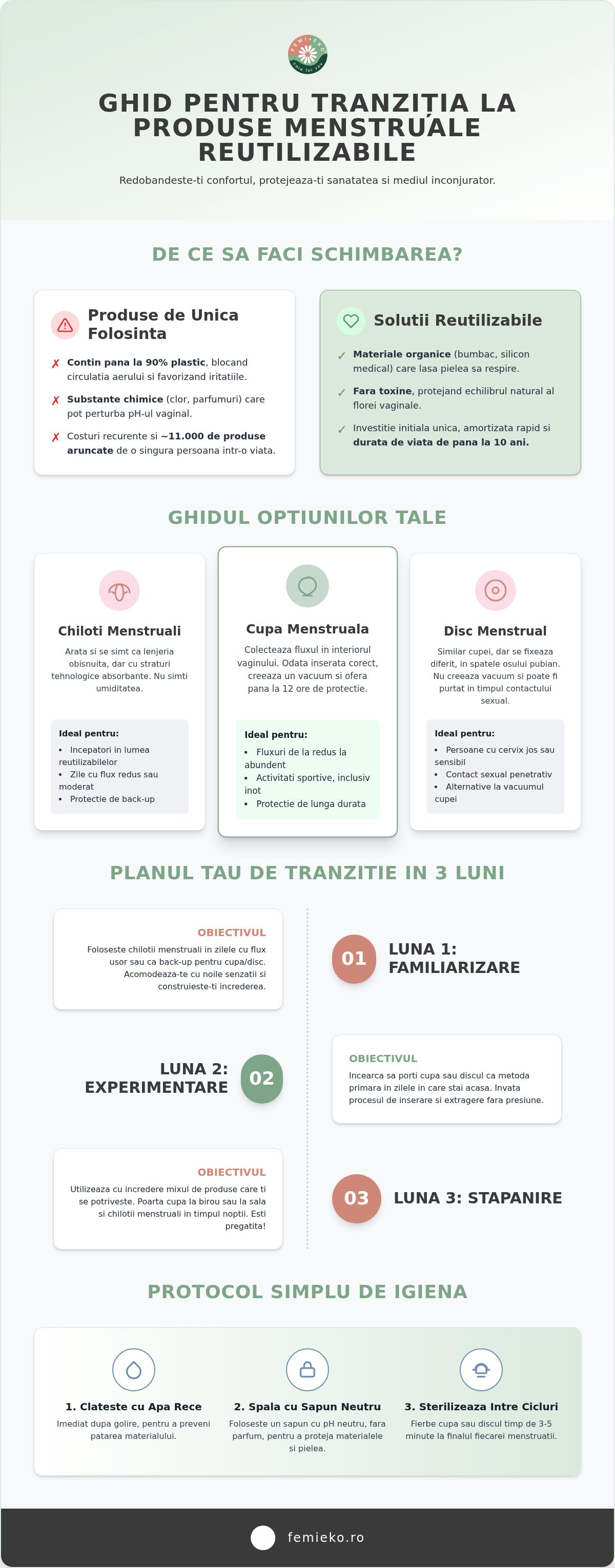 Tranziția la produse menstruale reutilizabile