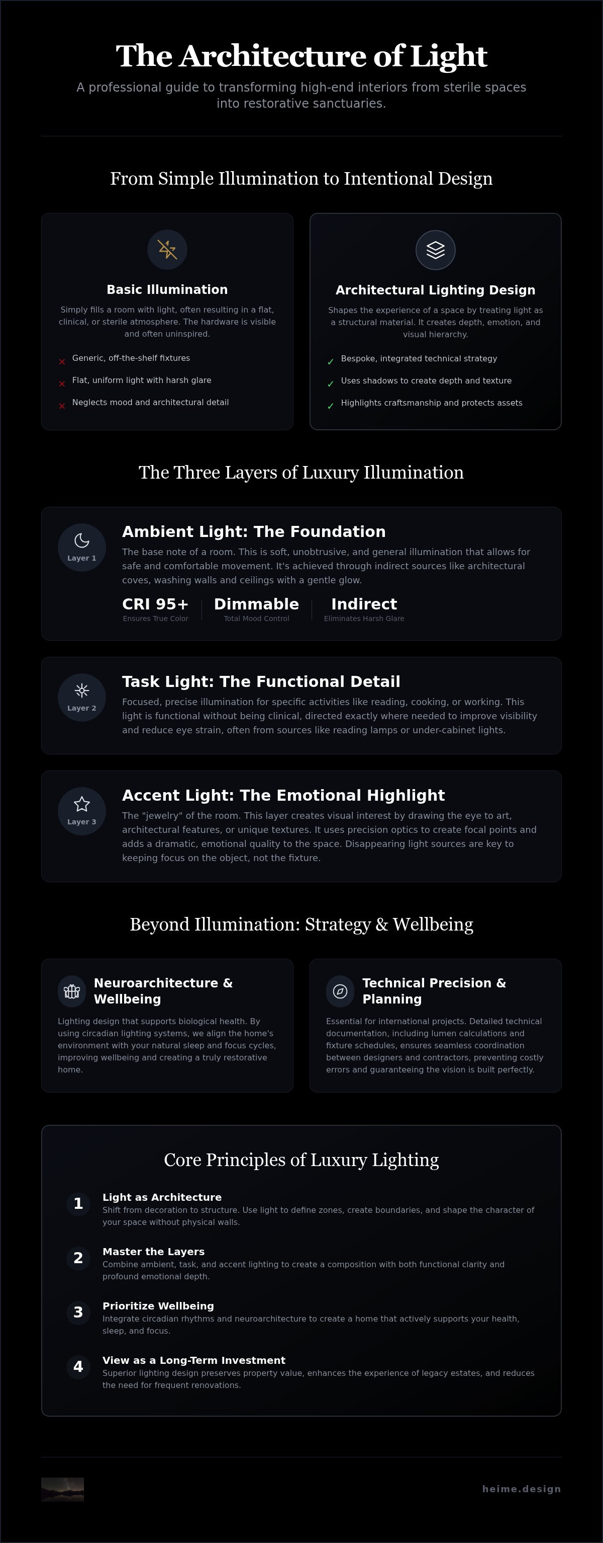 Lighting design for high end interiors