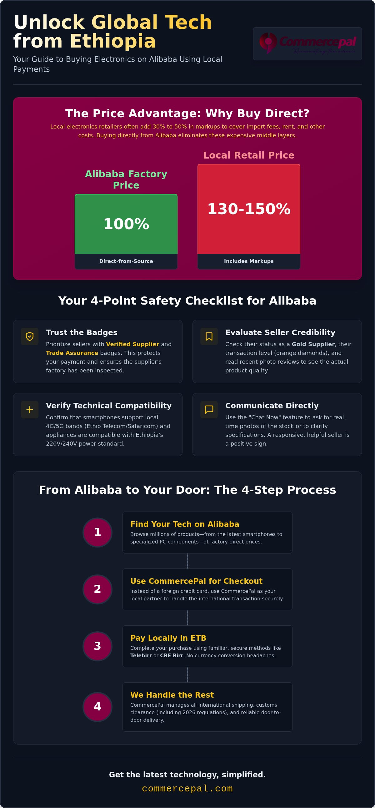 Buy electronics from Alibaba Ethiopia
