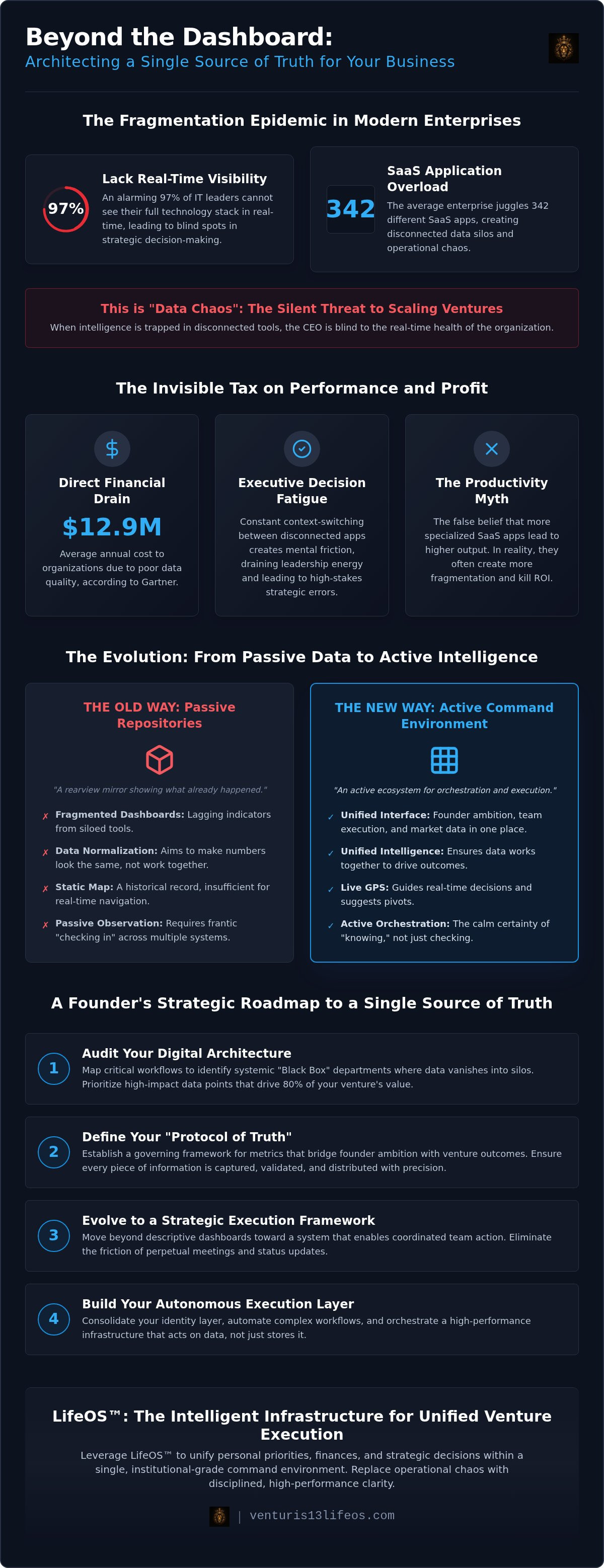 Single source of truth for business strategy