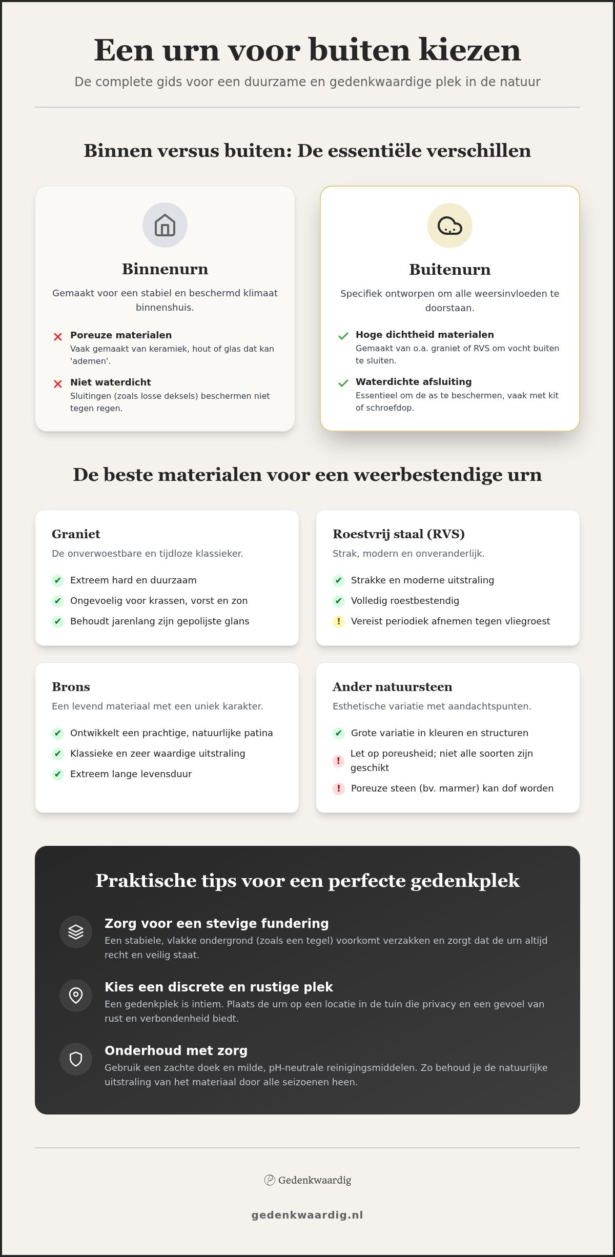 Urn voor buiten