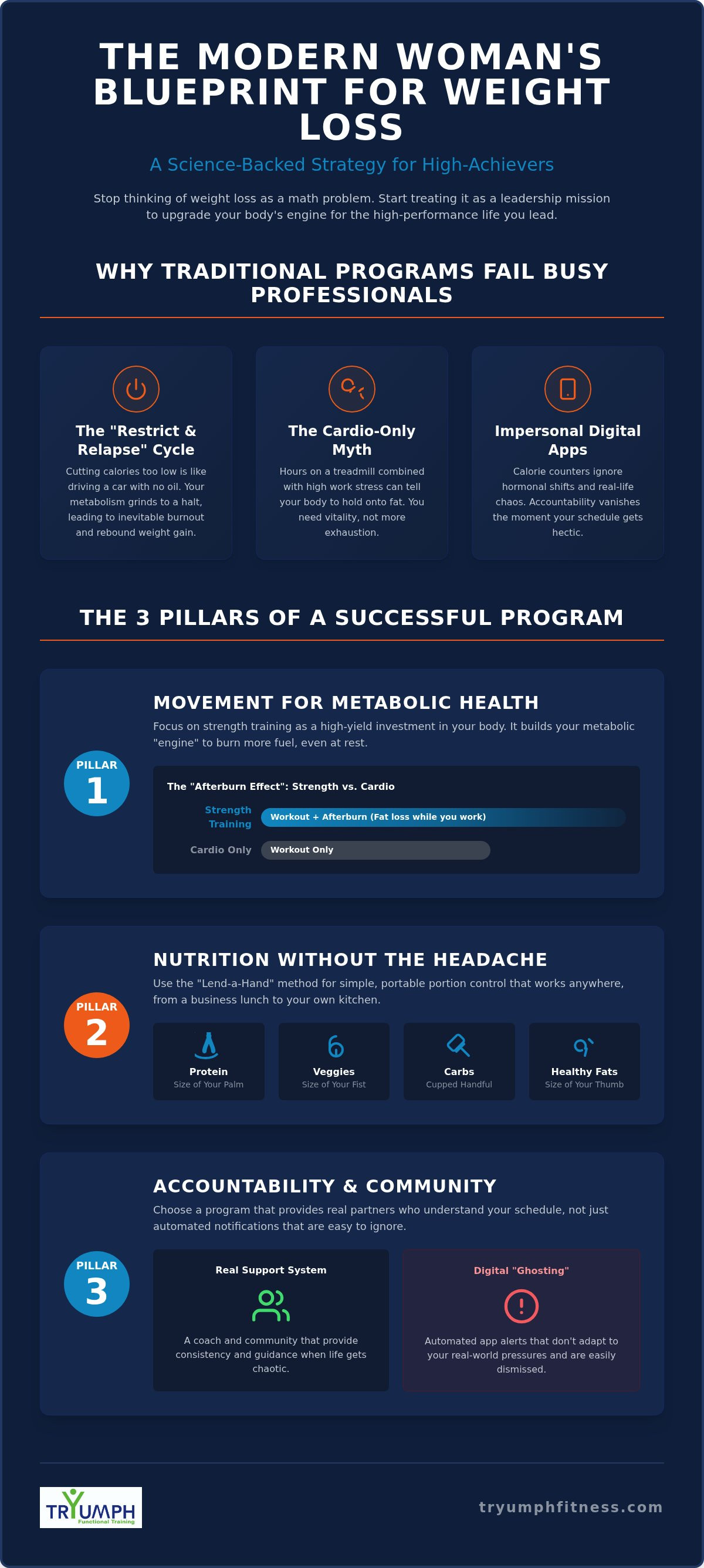 Weight loss programs for women