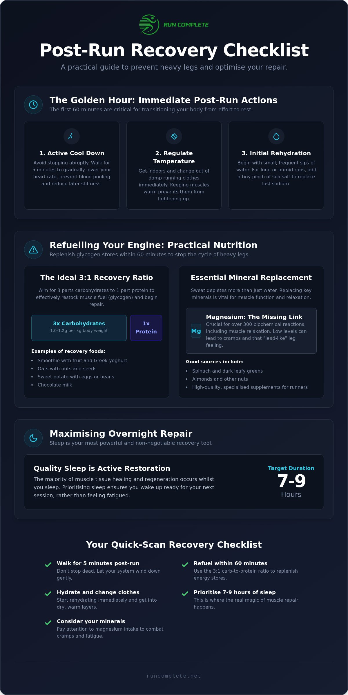 Post run recovery checklist