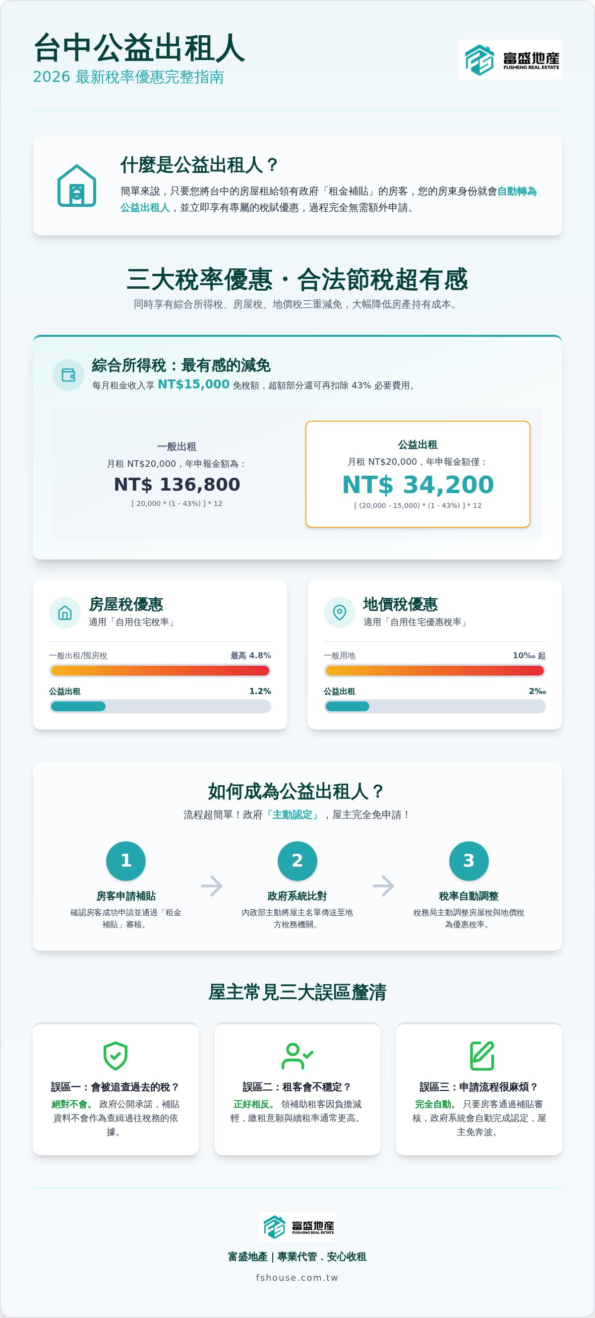 公益出租人稅率