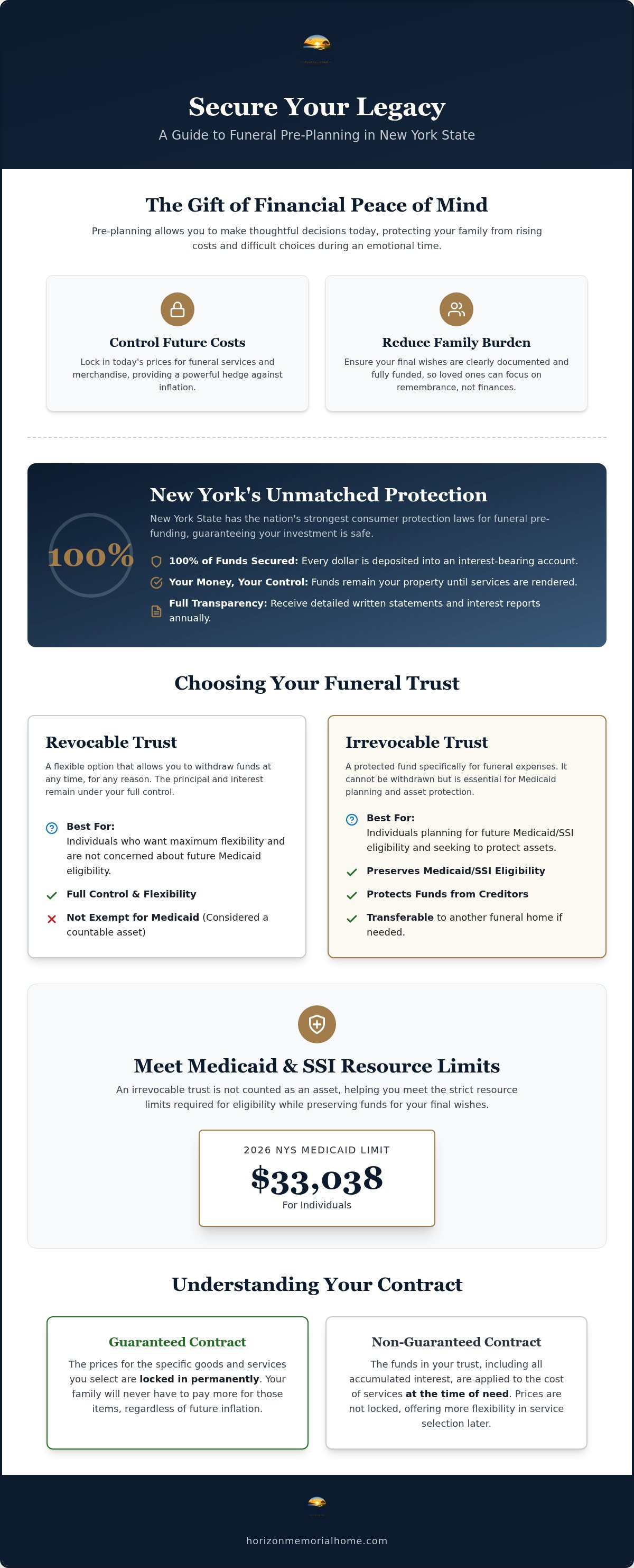 Pre-planning a funeral to control costs NY