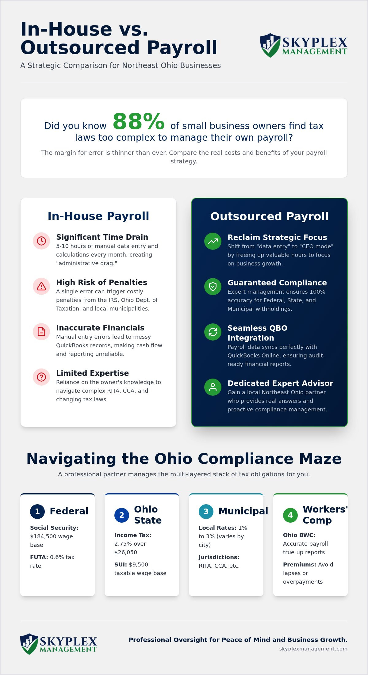 Benefits of outsourcing payroll for small business
