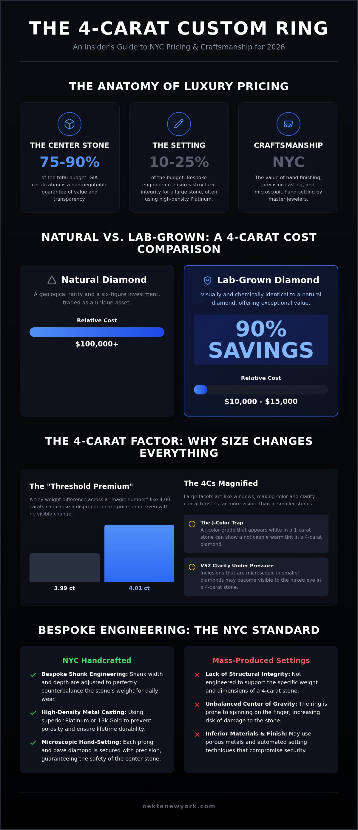 Custom engagement ring cost NYC