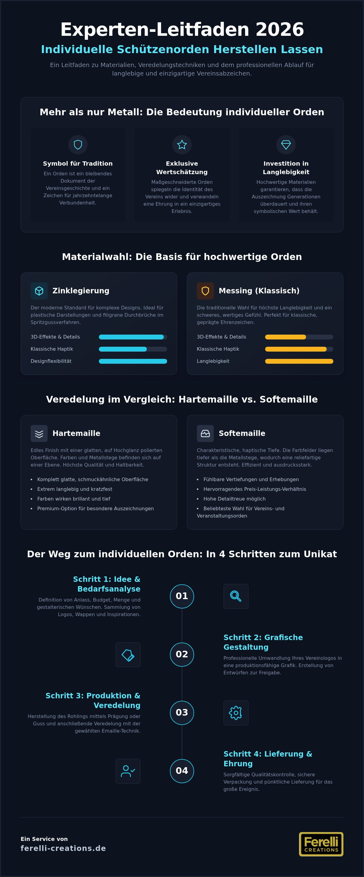 Schützenorden herstellen lassen